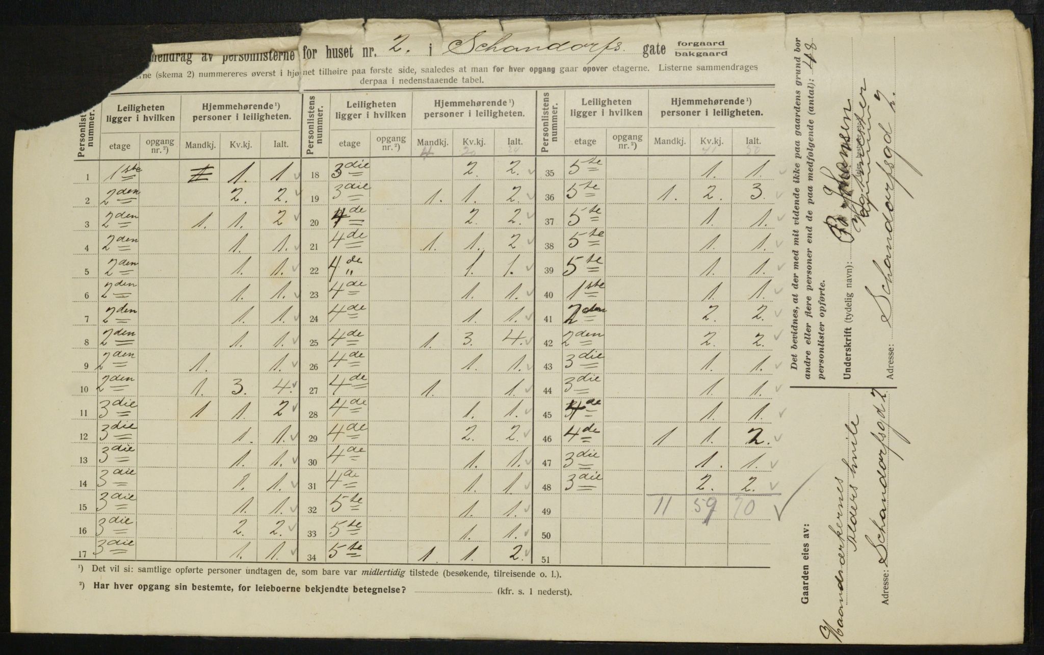 OBA, Municipal Census 1913 for Kristiania, 1913, p. 89434