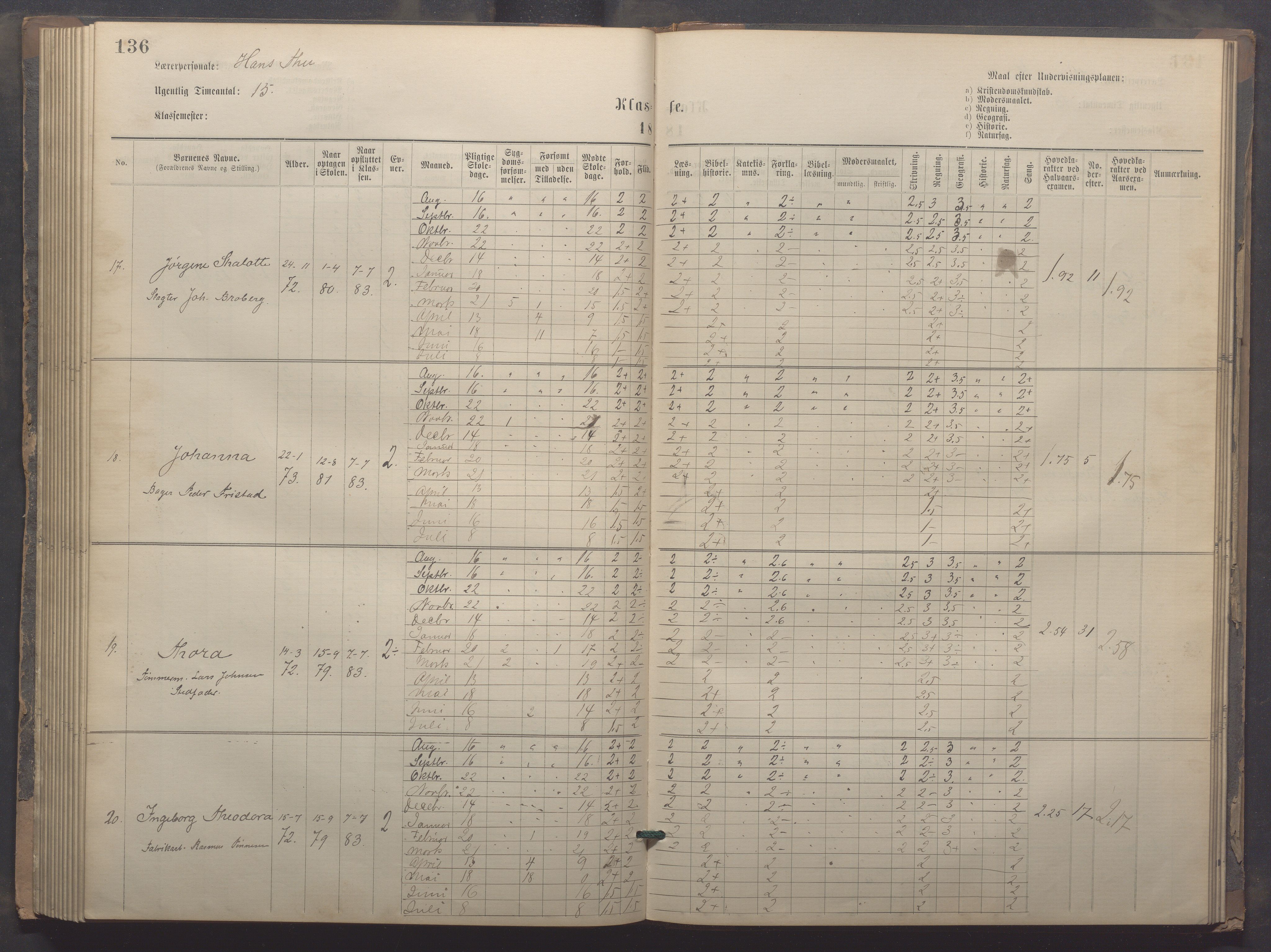 Egersund kommune (Ladested) - Egersund almueskole/folkeskole, IKAR/K-100521/H/L0020: Skoleprotokoll - Almueskolen, 3./4. klasse, 1878-1887, p. 136