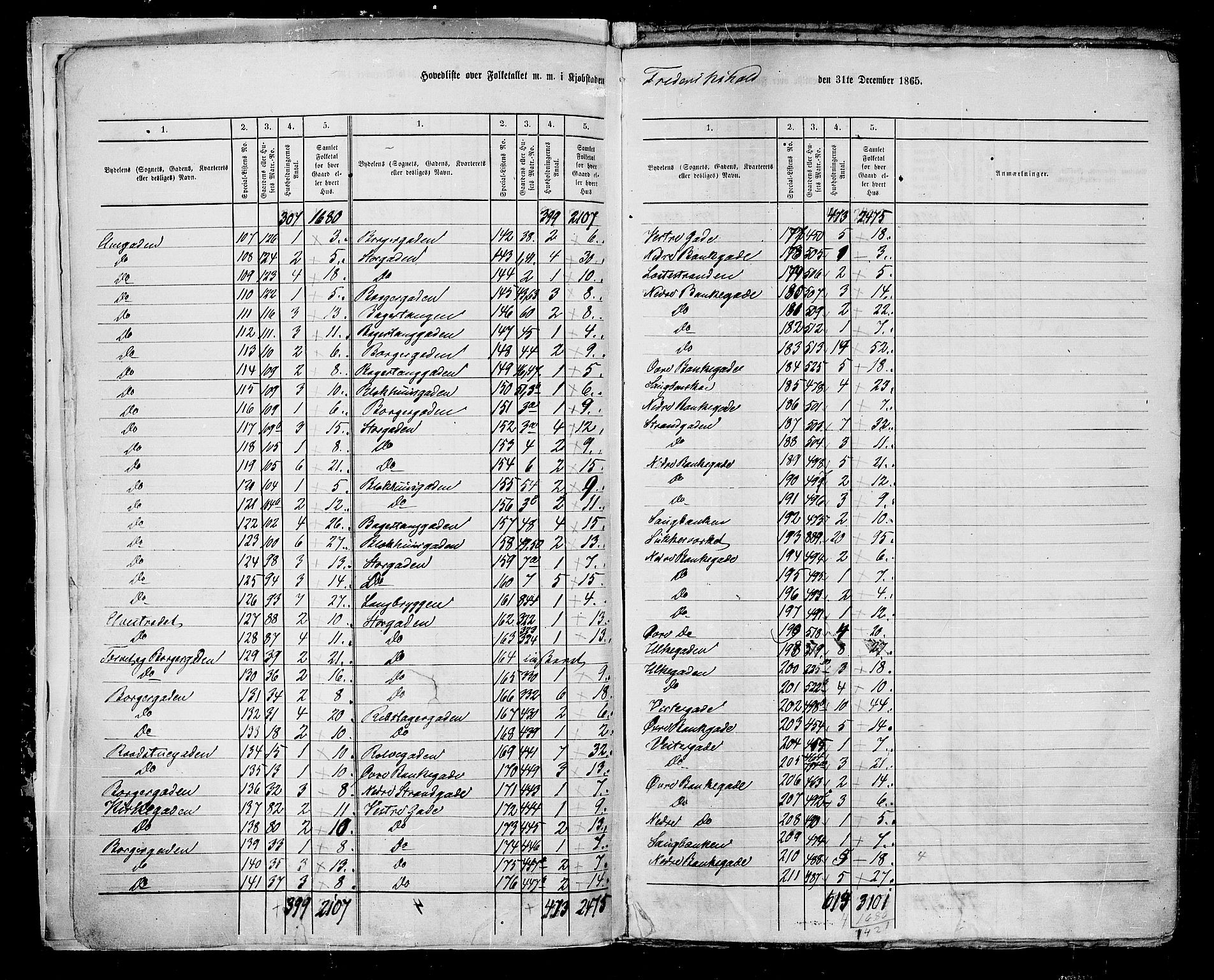 RA, 1865 census for Fredrikshald, 1865, p. 6