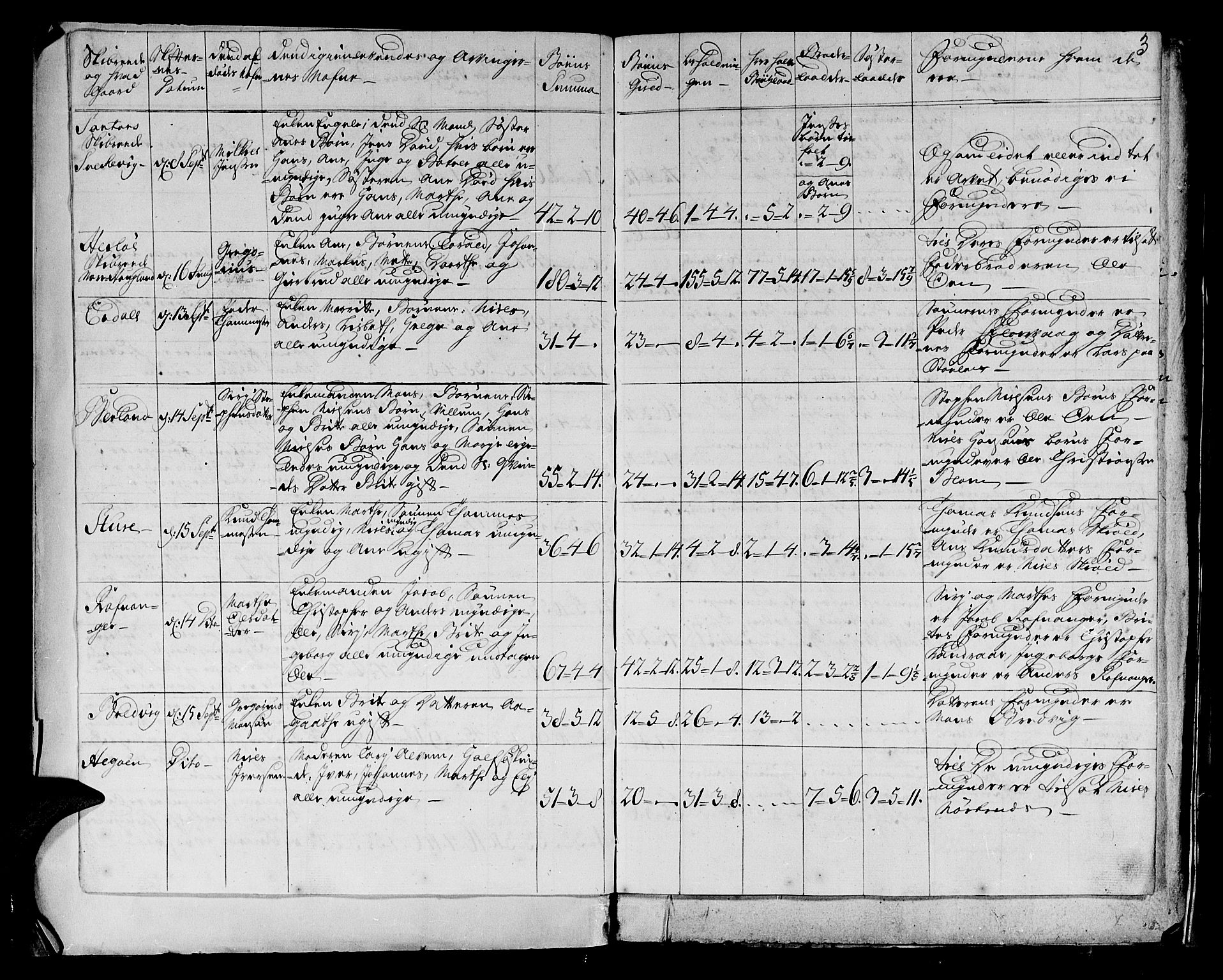 Stiftamtmannen i Bergen, AV/SAB-A-100006/F/Fd/Fdd/0003 / Lnr. 1972 - Nordhordland, 1731-1748, p. 2b-3a