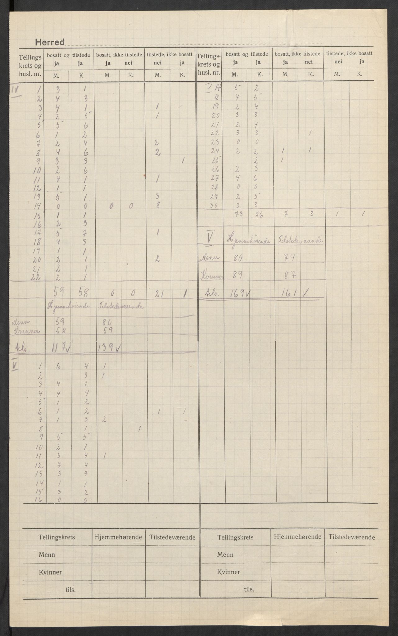 SAK, 1920 census for Iveland, 1920, p. 4