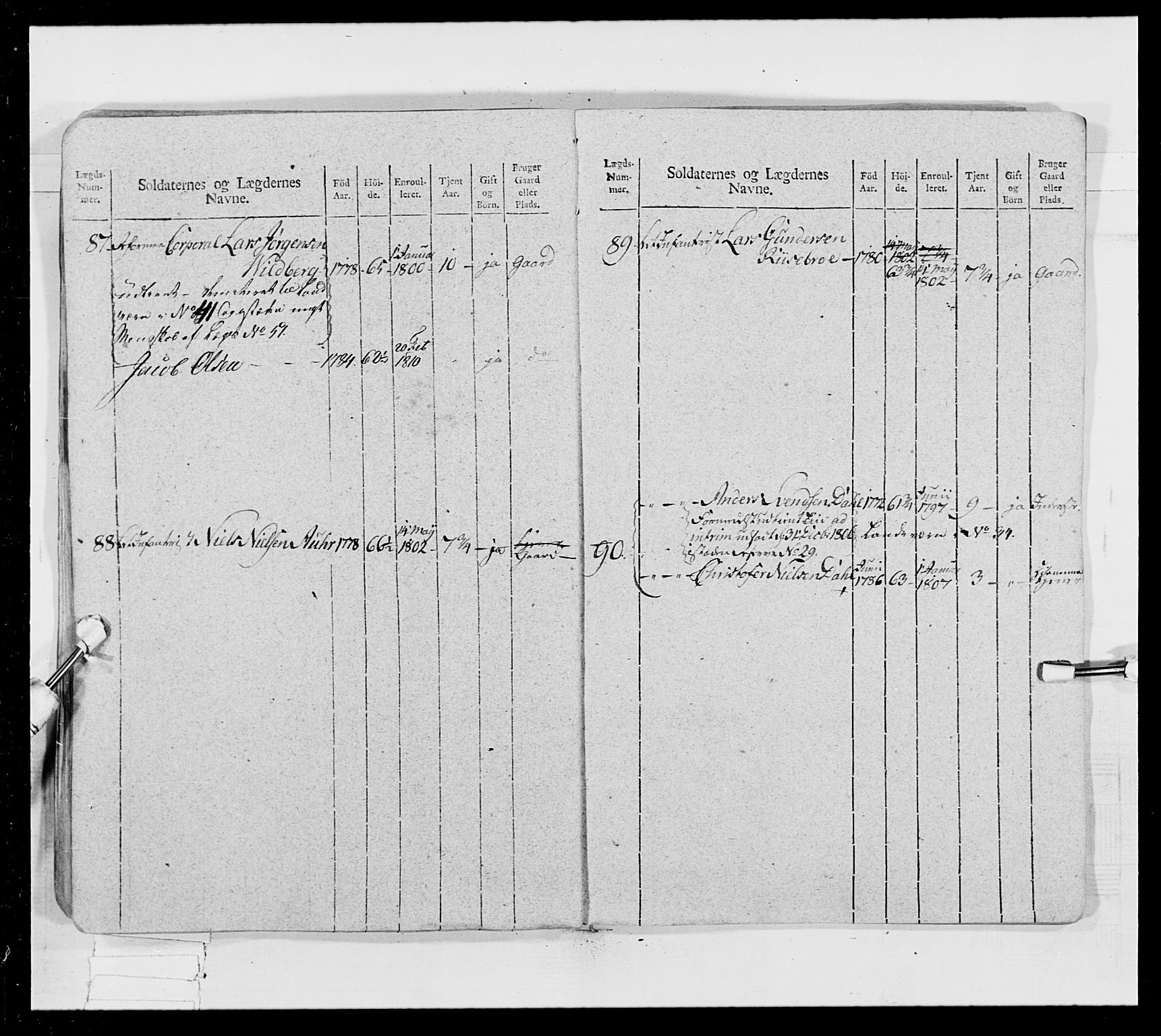 Generalitets- og kommissariatskollegiet, Det kongelige norske kommissariatskollegium, AV/RA-EA-5420/E/Eh/L0024: Norske jegerkorps, 1810-1812, p. 138