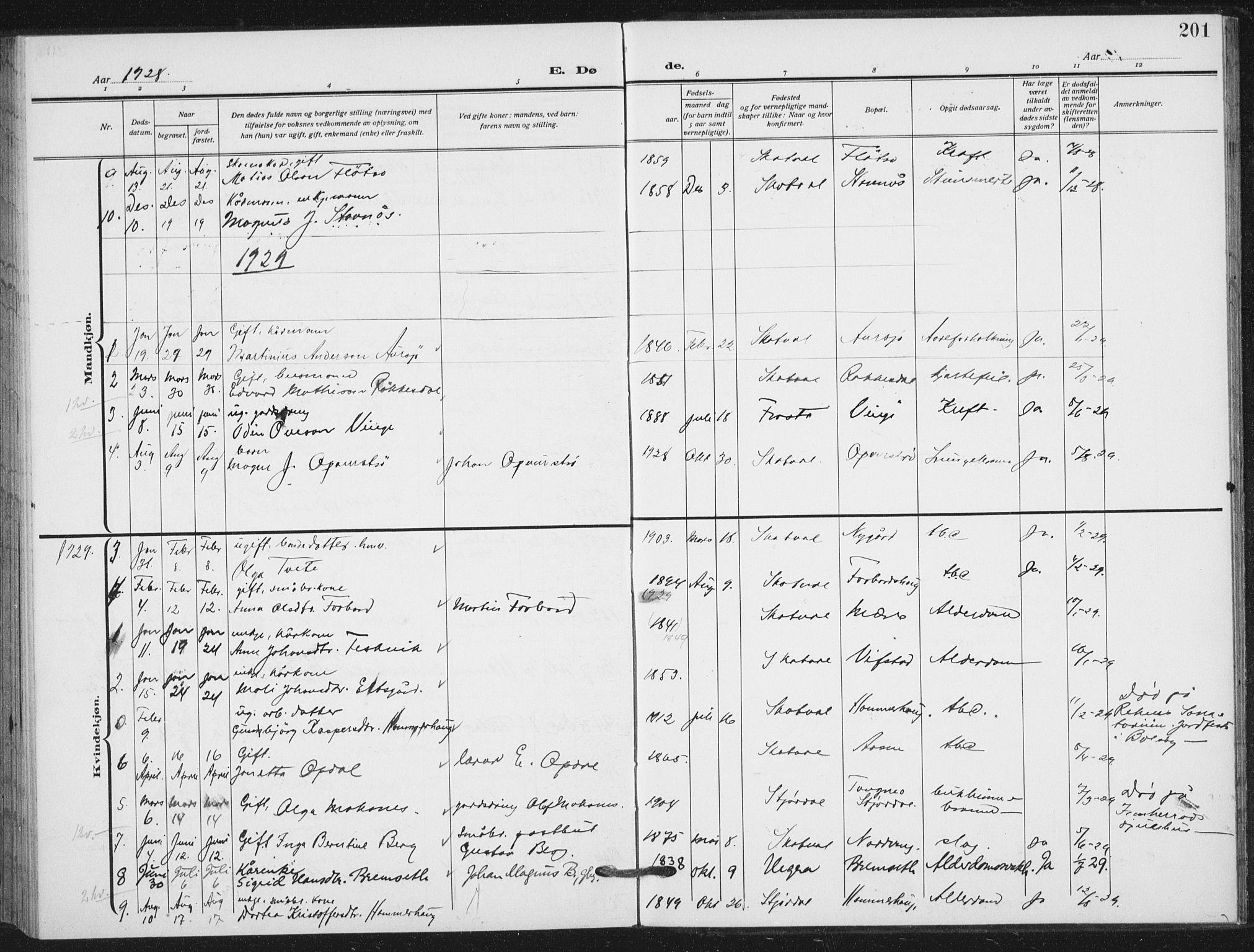Ministerialprotokoller, klokkerbøker og fødselsregistre - Nord-Trøndelag, SAT/A-1458/712/L0102: Parish register (official) no. 712A03, 1916-1929, p. 201