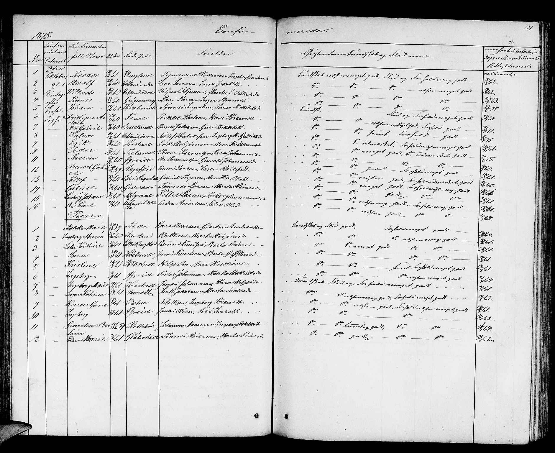 Helleland sokneprestkontor, AV/SAST-A-101810: Parish register (copy) no. B 2, 1848-1886, p. 137