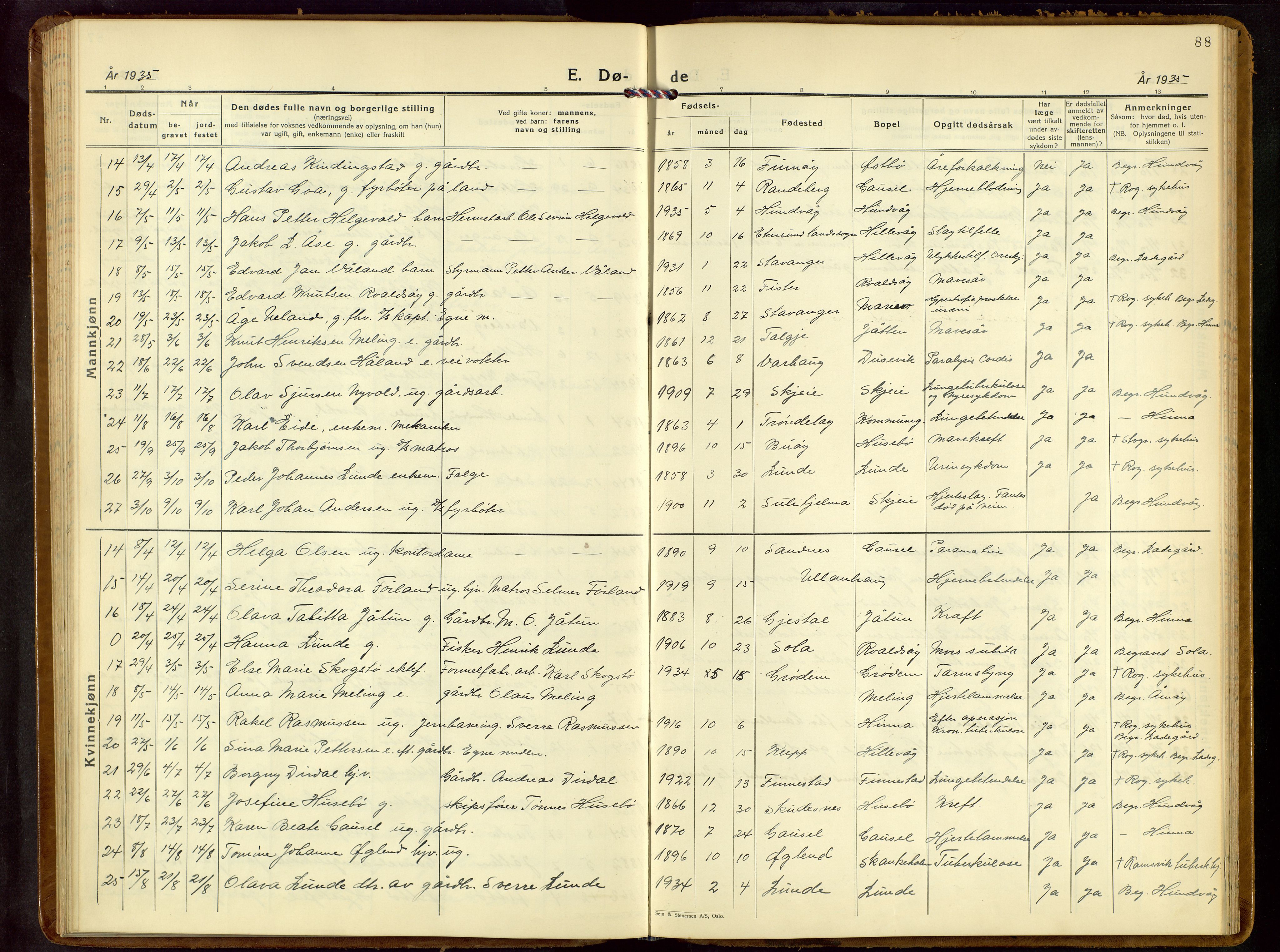 Hetland sokneprestkontor, SAST/A-101826/30/30BB/L0013: Parish register (copy) no. B 13, 1931-1952, p. 88