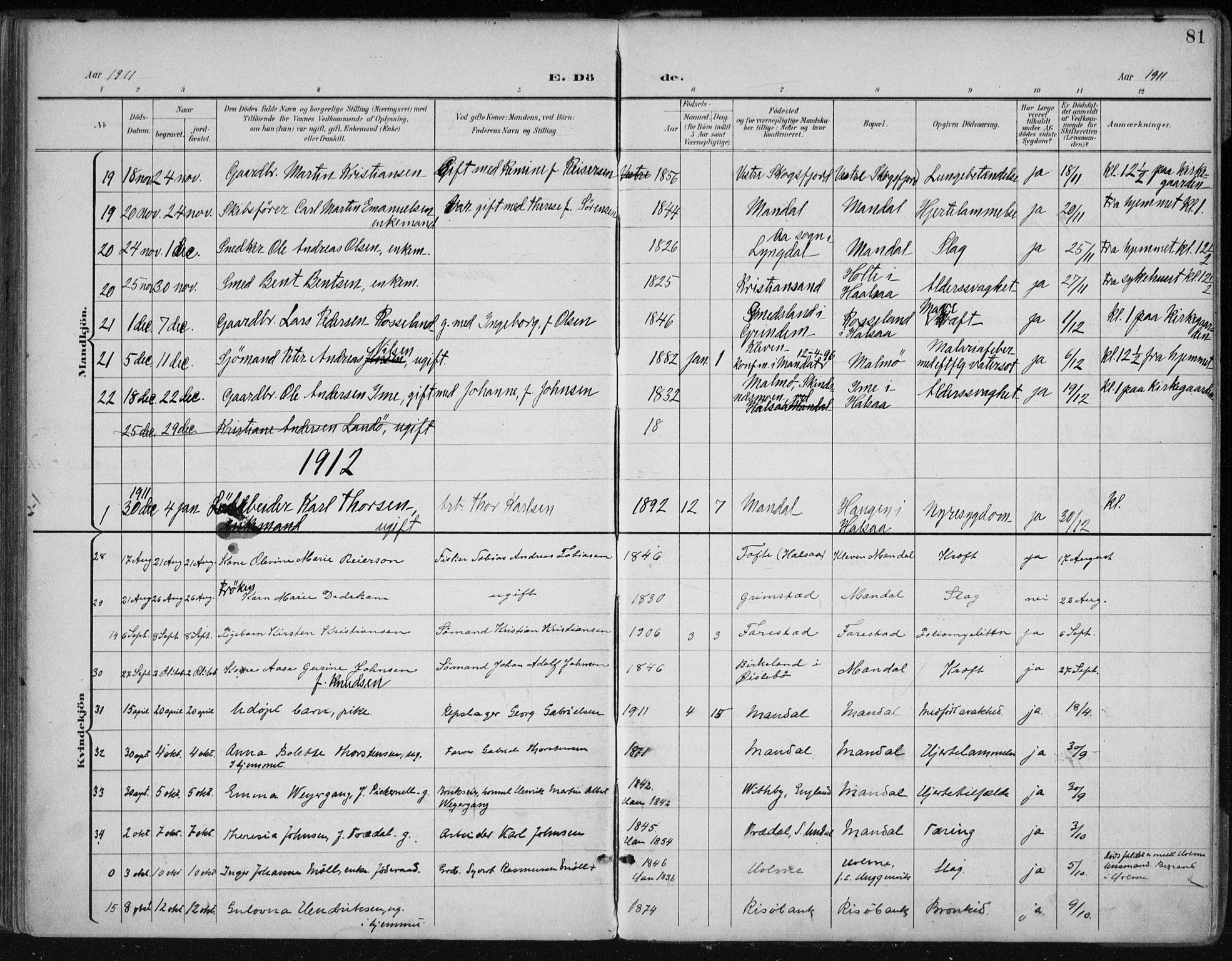 Mandal sokneprestkontor, AV/SAK-1111-0030/F/Fa/Faa/L0021: Parish register (official) no. A 21, 1898-1913, p. 81