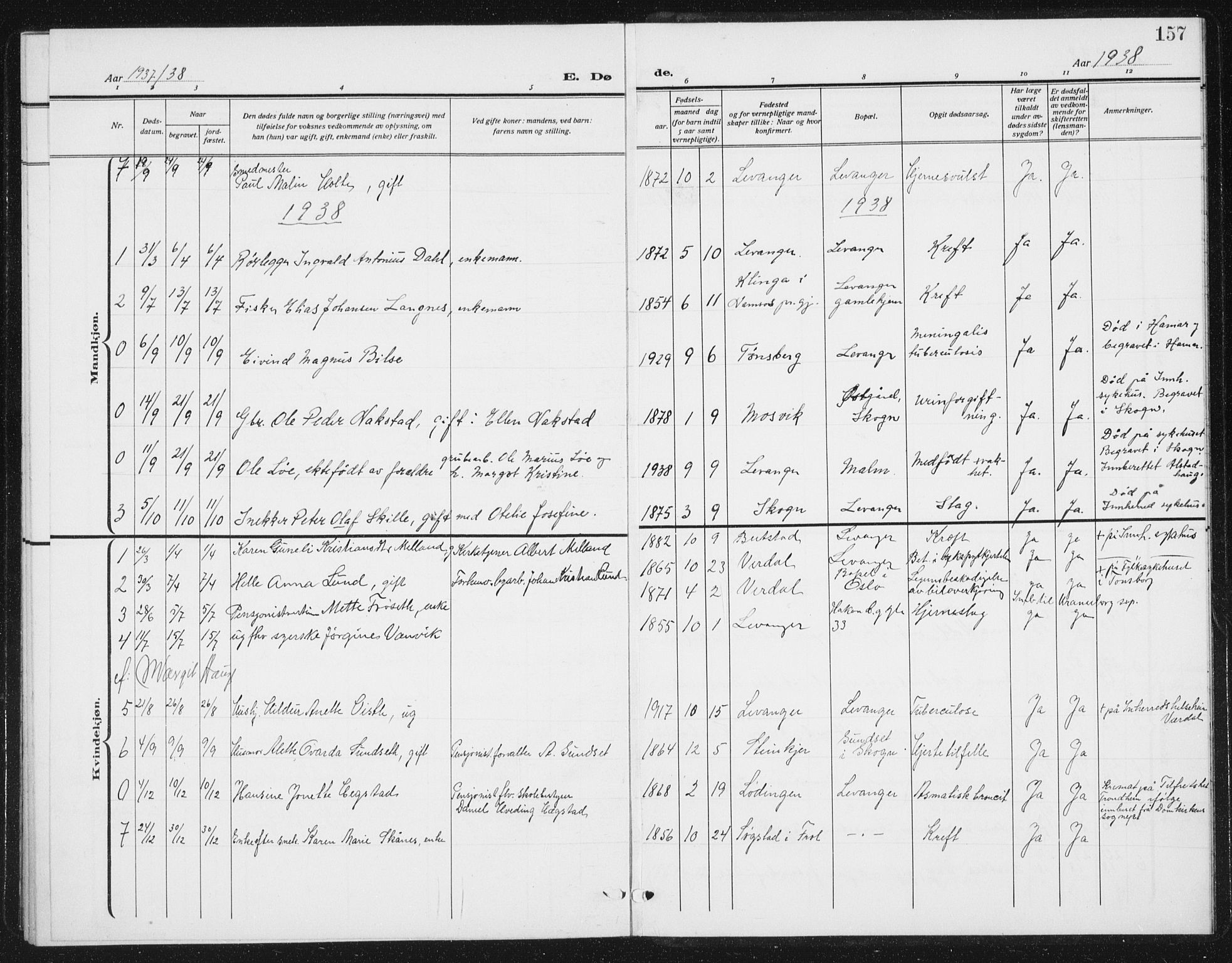 Ministerialprotokoller, klokkerbøker og fødselsregistre - Nord-Trøndelag, SAT/A-1458/720/L0193: Parish register (copy) no. 720C02, 1918-1941, p. 157