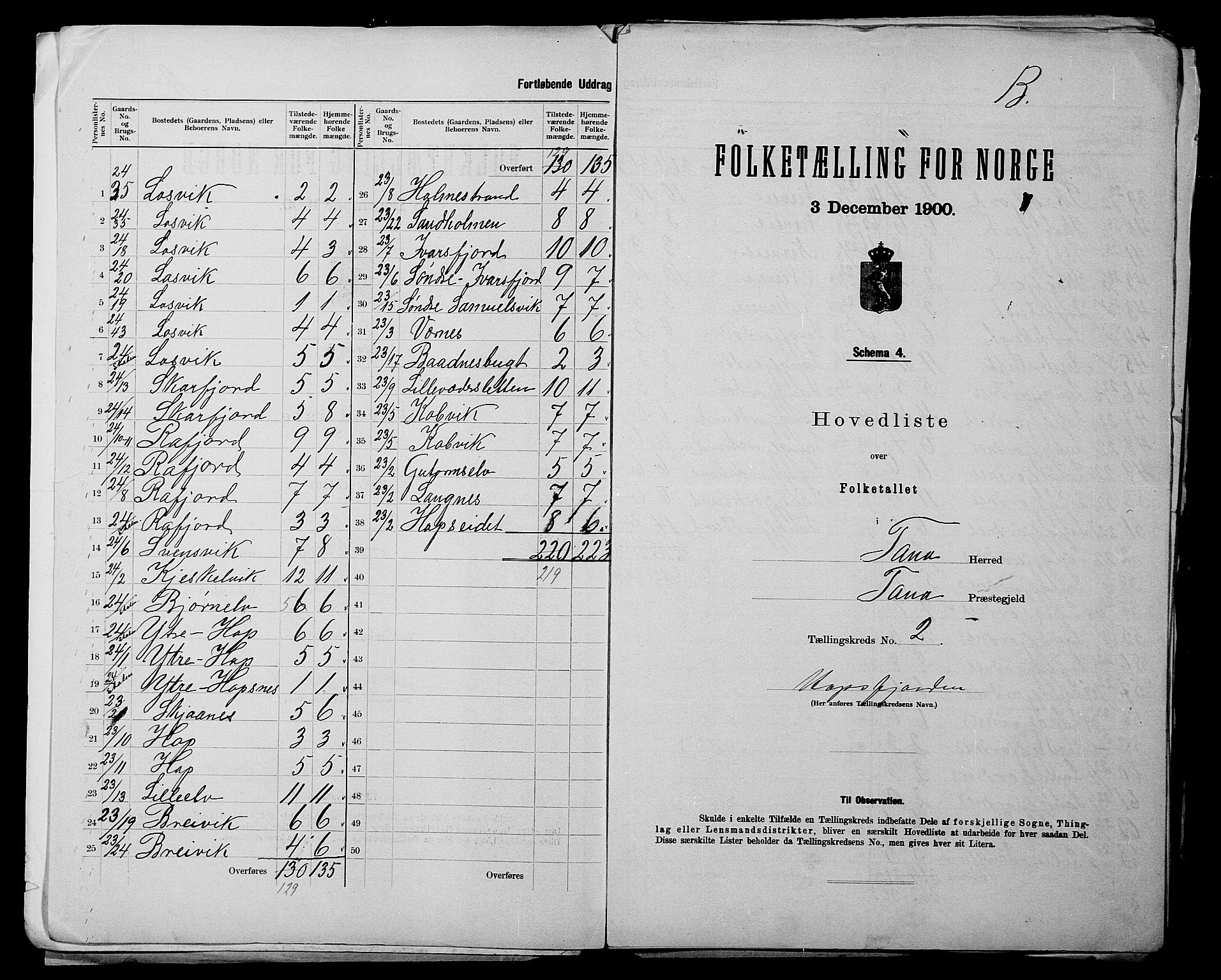 SATØ, 1900 census for Tana, 1900, p. 5