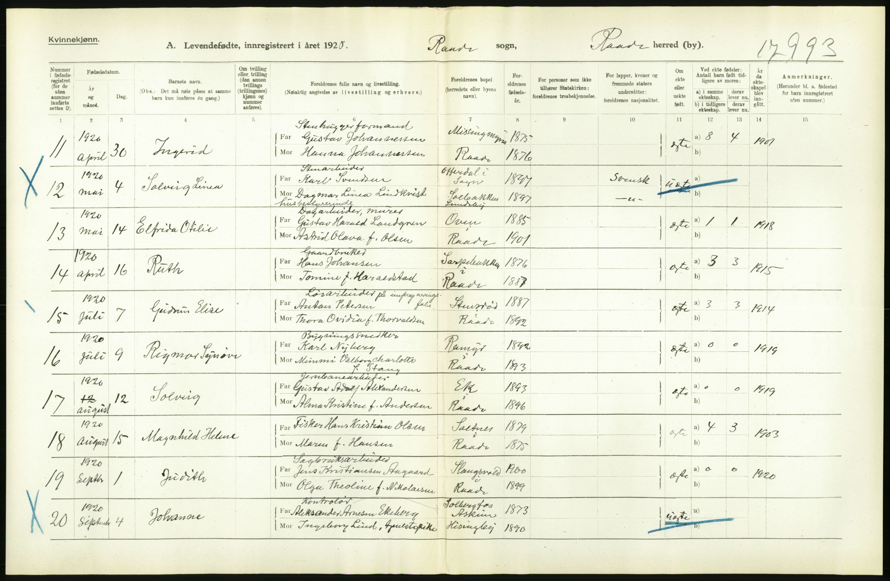 Statistisk sentralbyrå, Sosiodemografiske emner, Befolkning, RA/S-2228/D/Df/Dfb/Dfbj/L0001: Østfold fylke: Levendefødte menn og kvinner. Bygder., 1920, p. 414