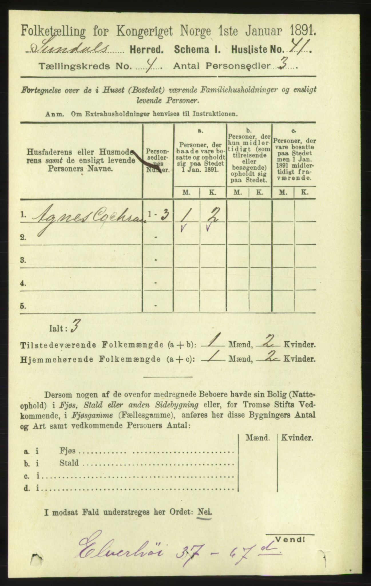 RA, 1891 census for 1563 Sunndal, 1891, p. 901