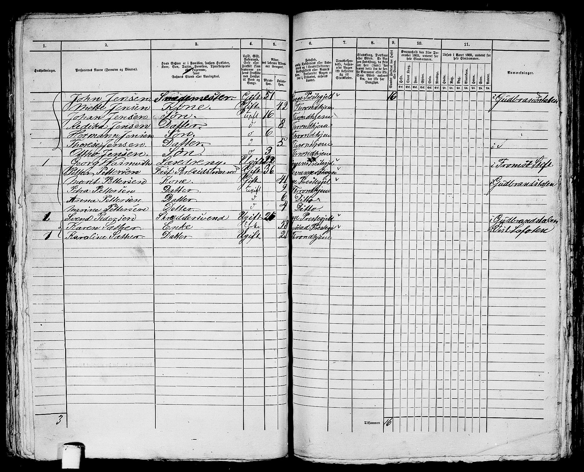 RA, 1865 census for Trondheim, 1865, p. 1840