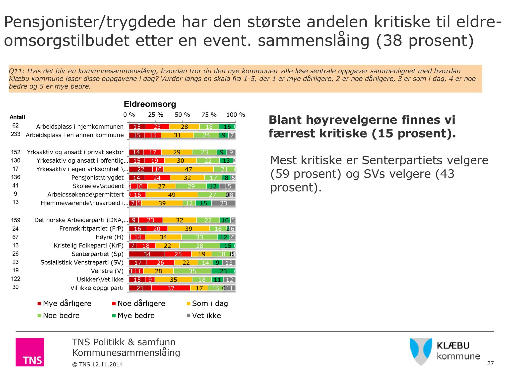 Klæbu Kommune, TRKO/KK/04-UO/L006: Utvalg for oppvekst - Møtedokumenter, 2015, p. 49