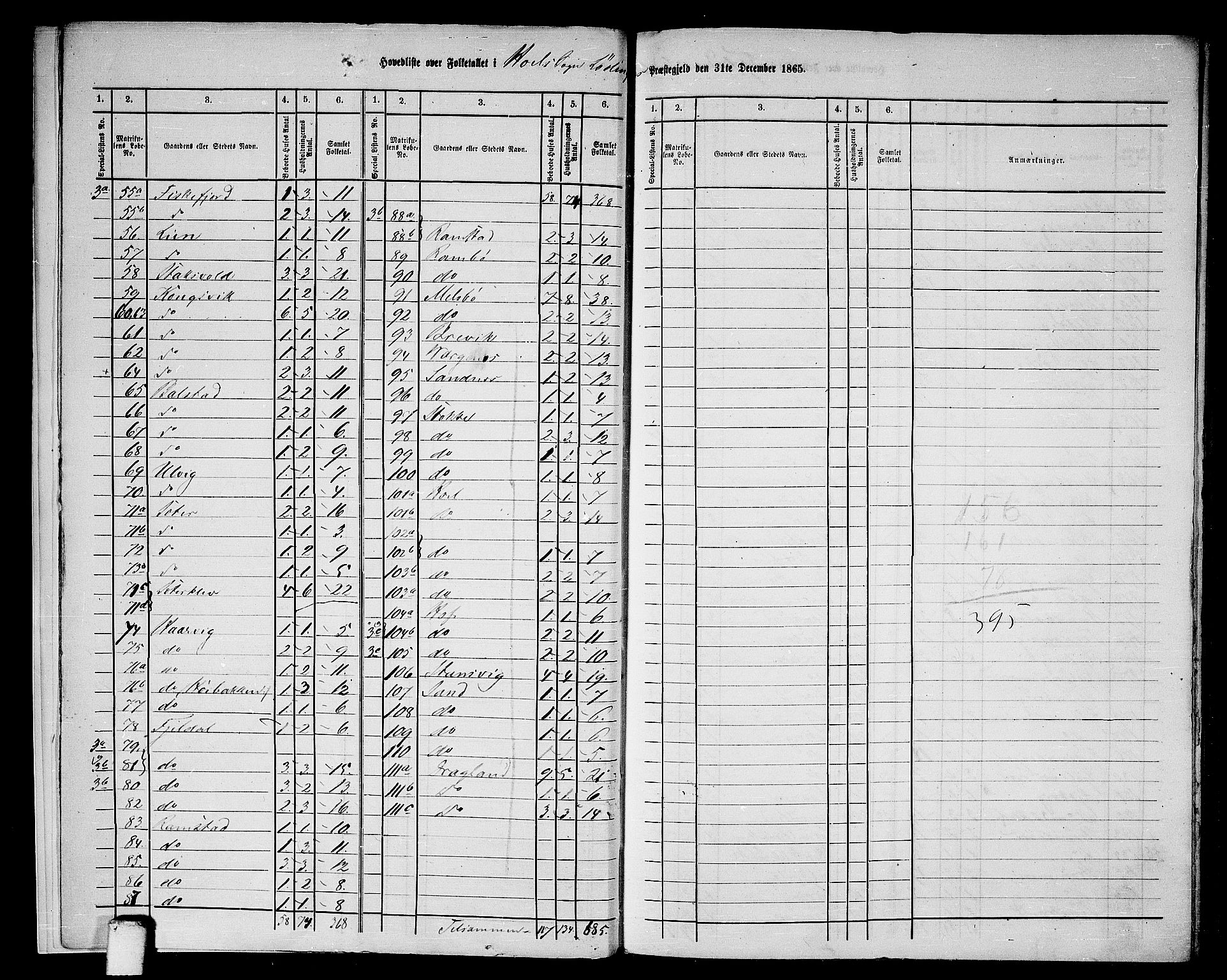 RA, 1865 census for Lødingen, 1865, p. 8