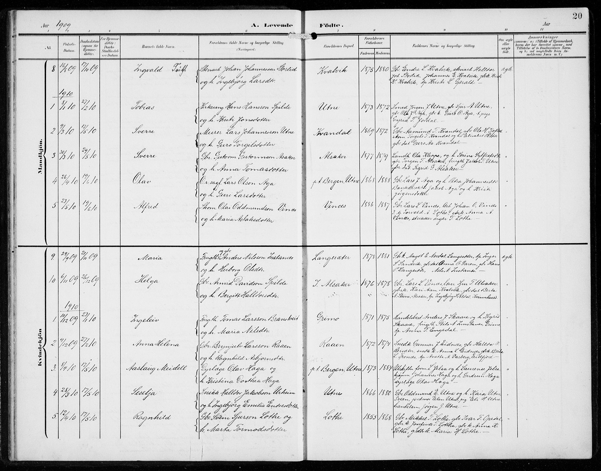 Ullensvang sokneprestembete, SAB/A-78701/H/Hab: Parish register (copy) no. F  1, 1902-1935, p. 20