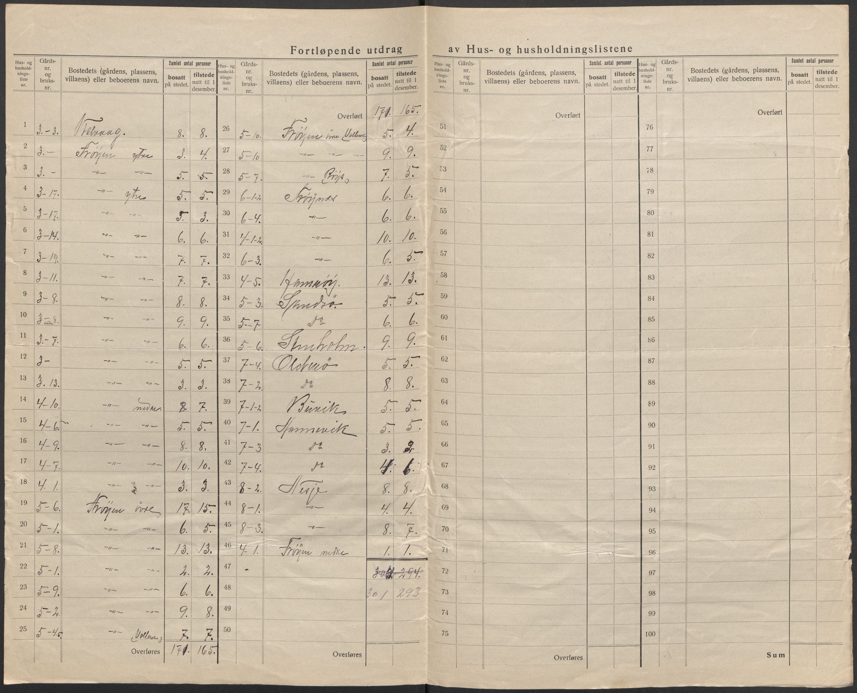 SAB, 1920 census for Bremanger, 1920, p. 10