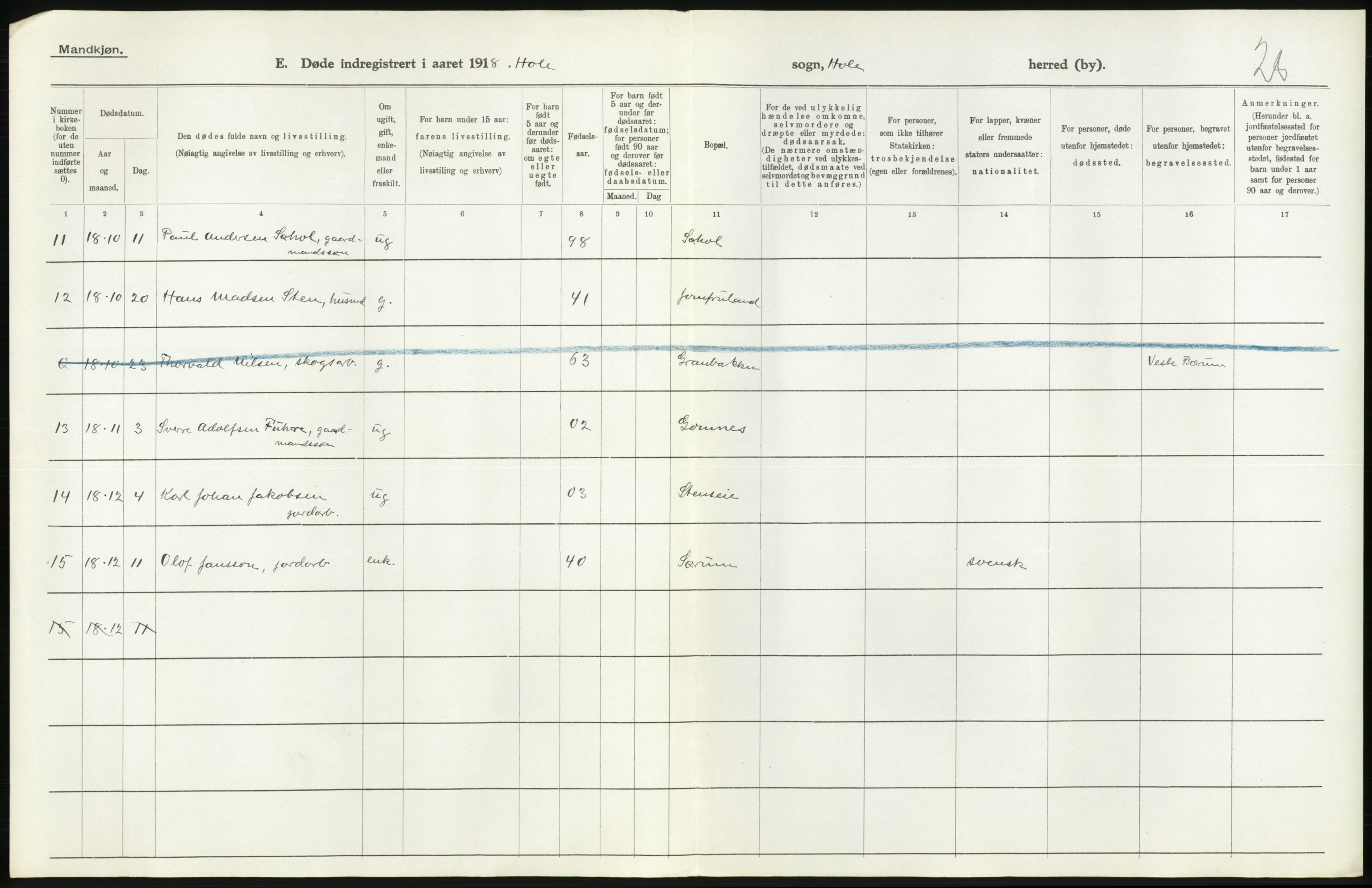 Statistisk sentralbyrå, Sosiodemografiske emner, Befolkning, AV/RA-S-2228/D/Df/Dfb/Dfbh/L0020: Buskerud fylke: Døde. Bygder og byer., 1918, p. 140