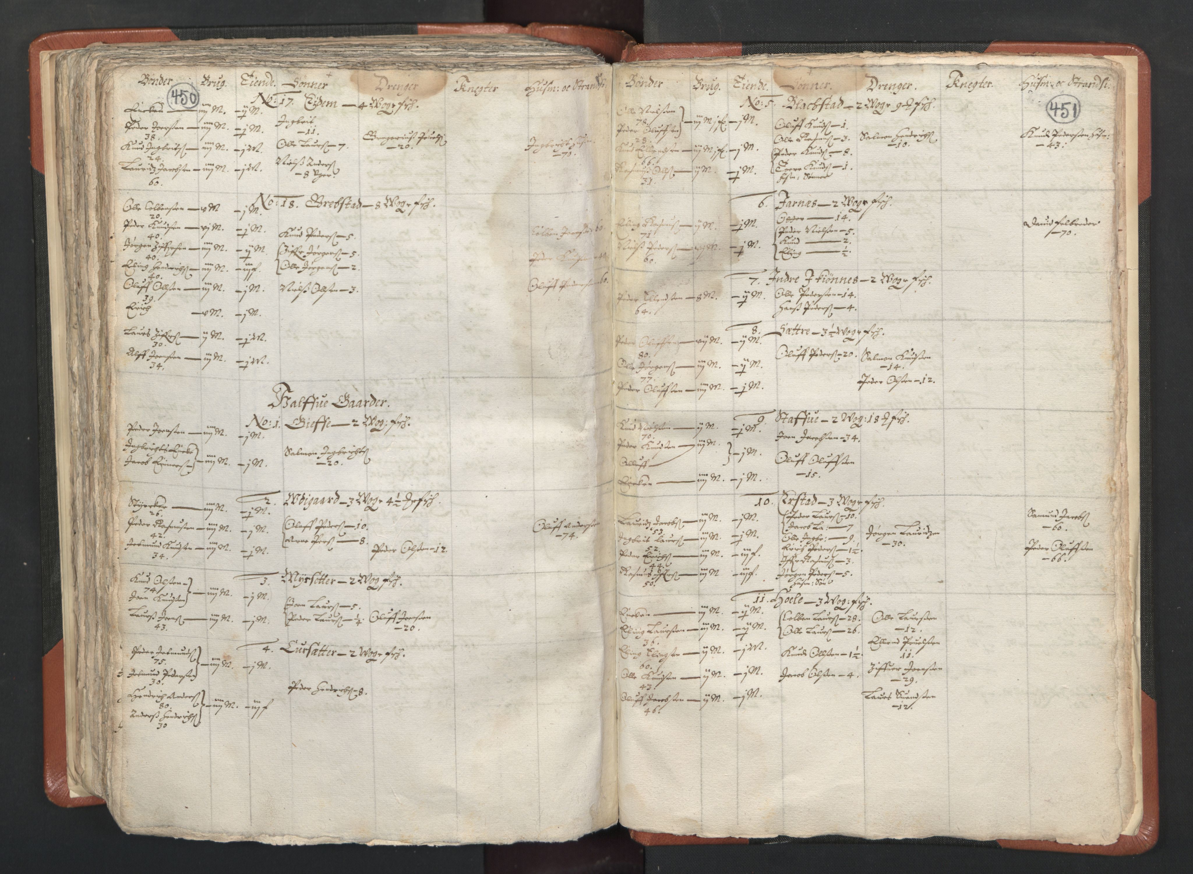 RA, Vicar's Census 1664-1666, no. 26: Sunnmøre deanery, 1664-1666, p. 450-451