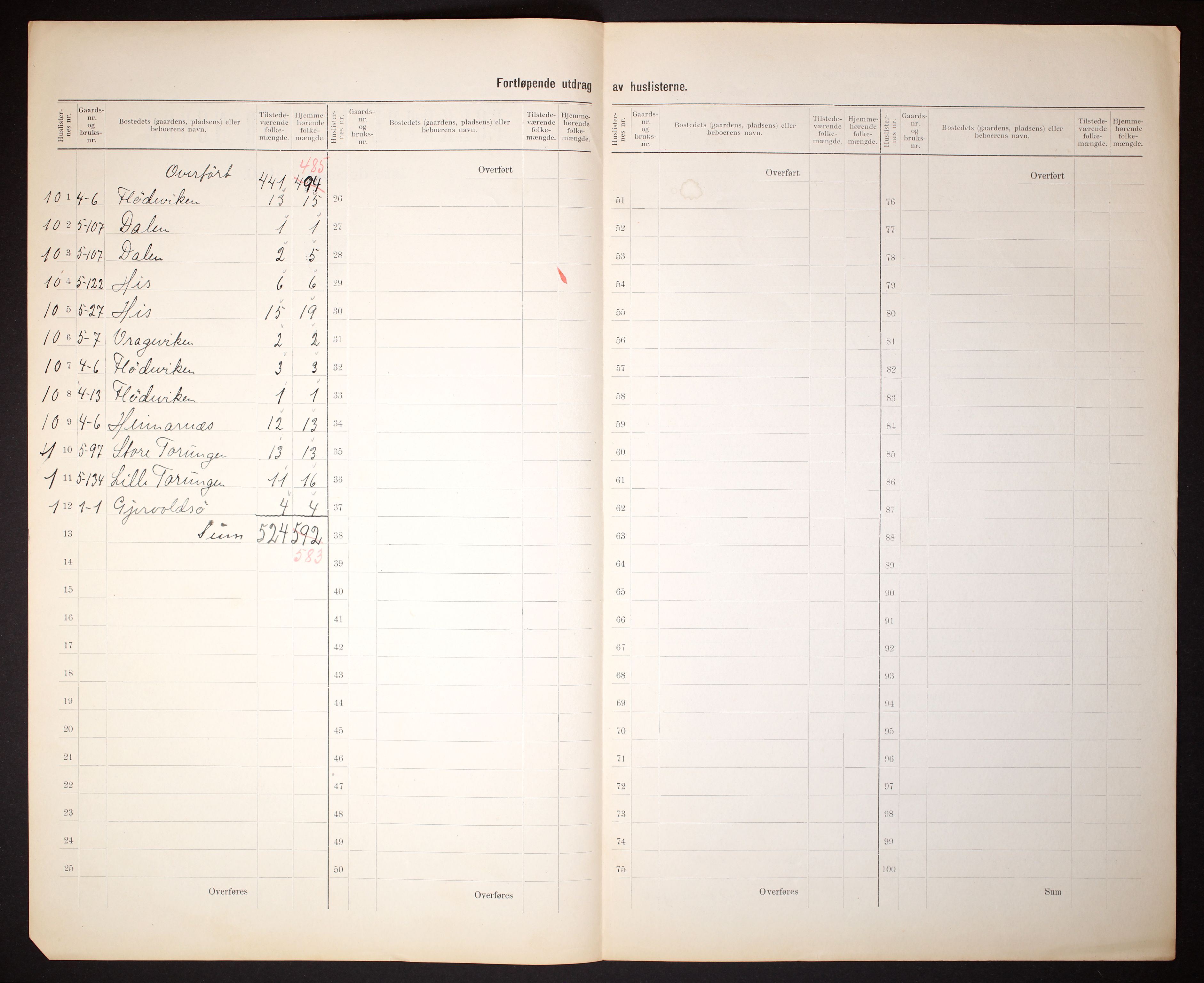 RA, 1910 census for Hisøy, 1910, p. 26