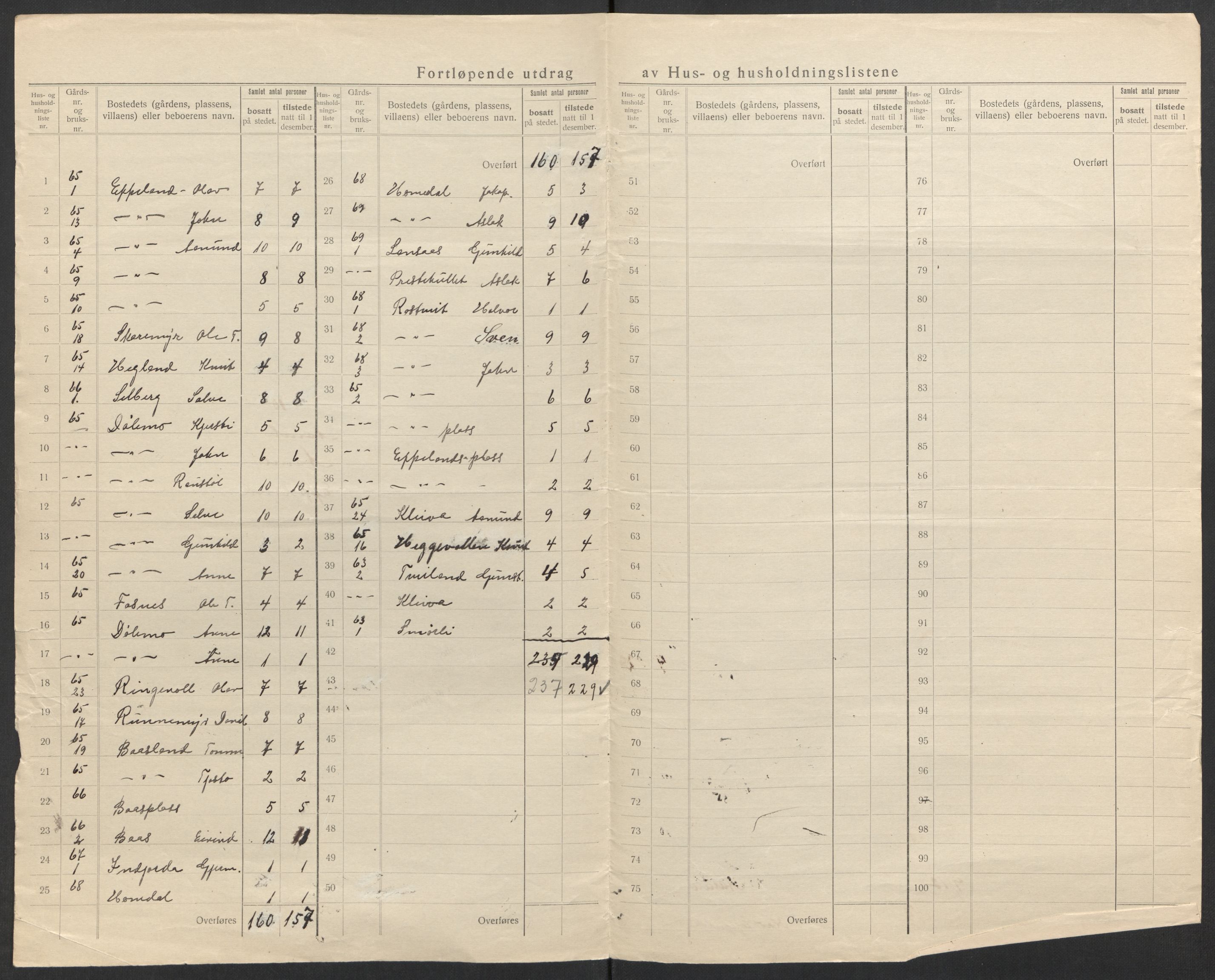 SAK, 1920 census for Åmli, 1920, p. 34