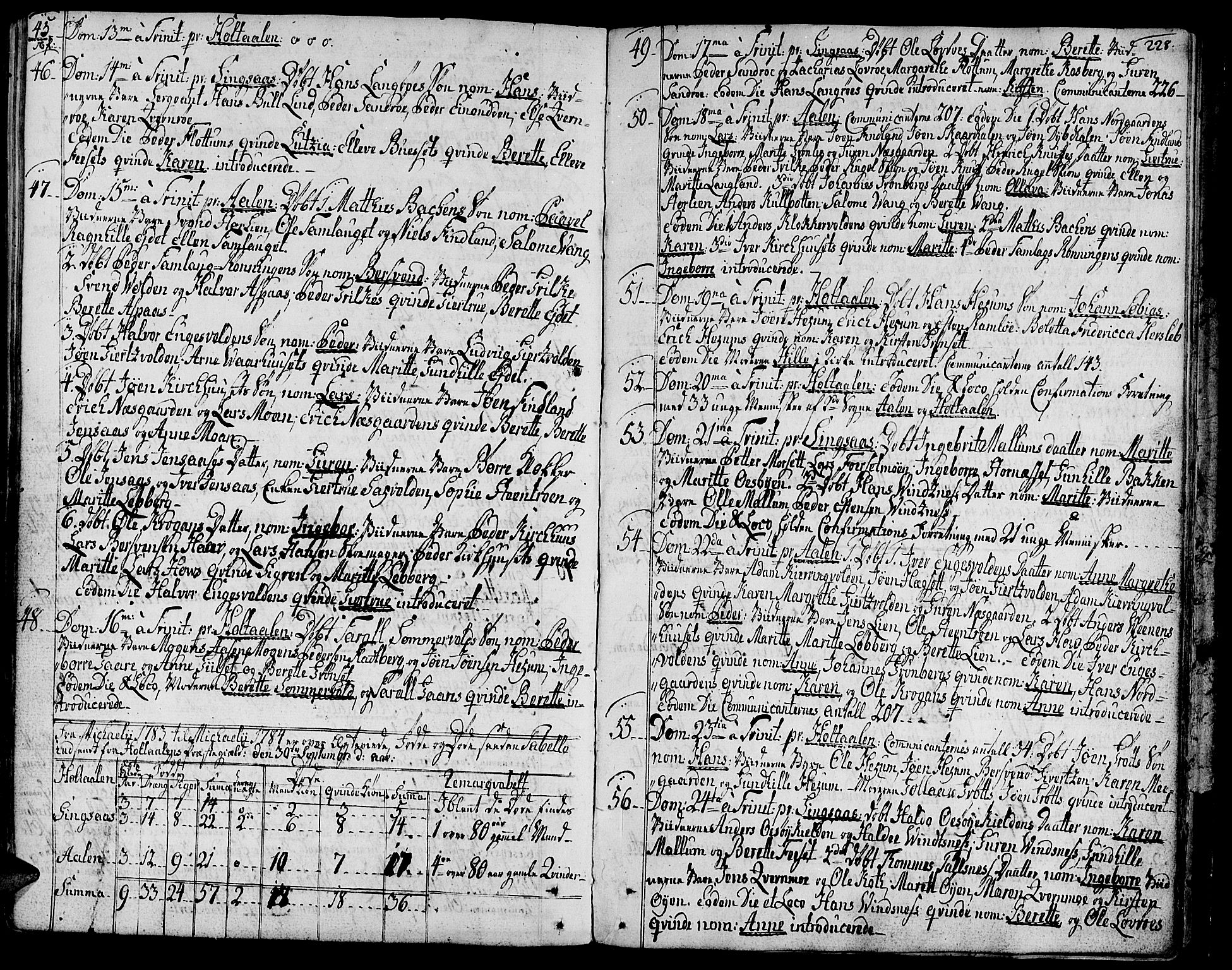 Ministerialprotokoller, klokkerbøker og fødselsregistre - Sør-Trøndelag, SAT/A-1456/685/L0952: Parish register (official) no. 685A01, 1745-1804, p. 228