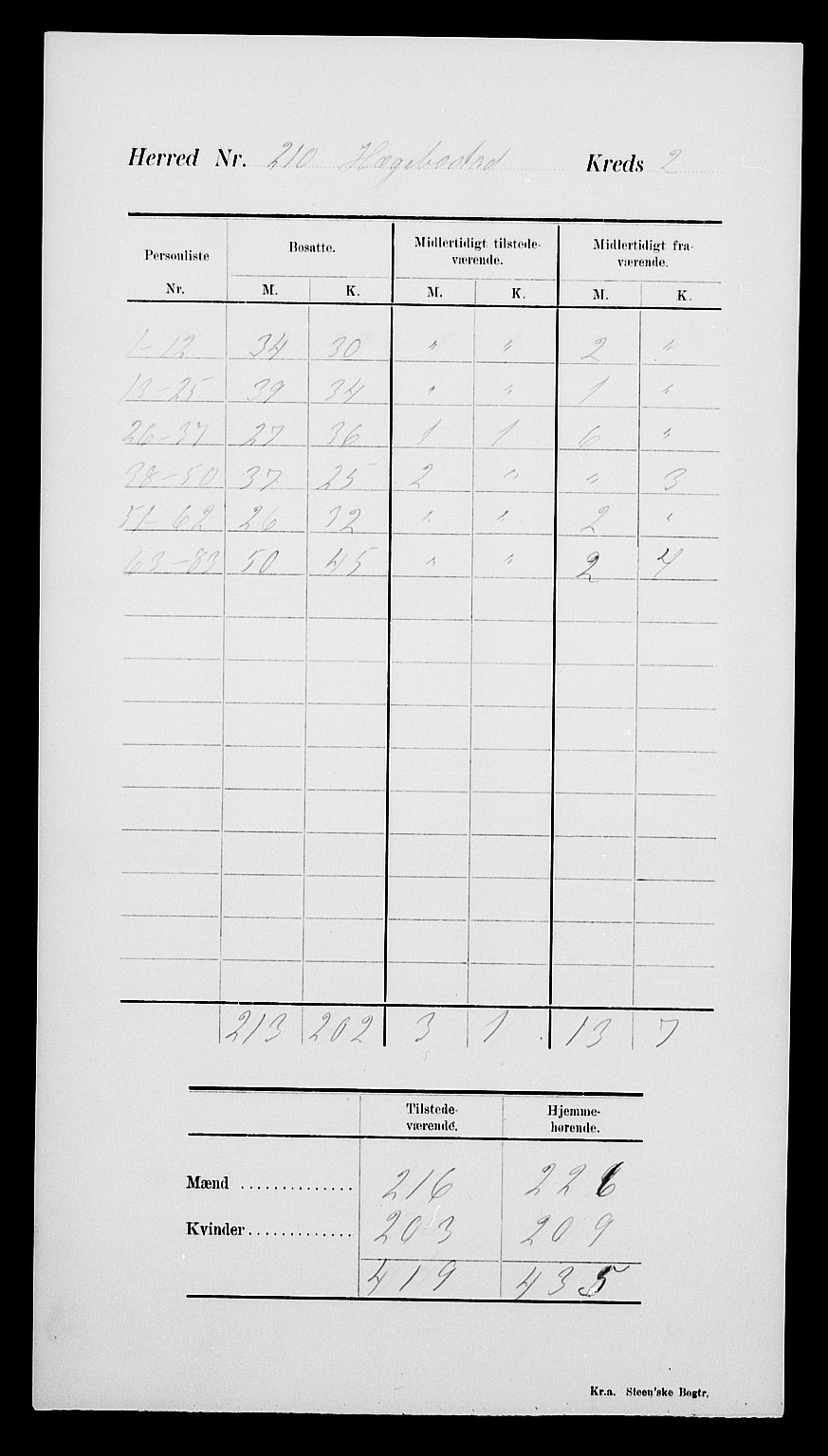 SAK, 1900 census for Hægebostad, 1900, p. 6