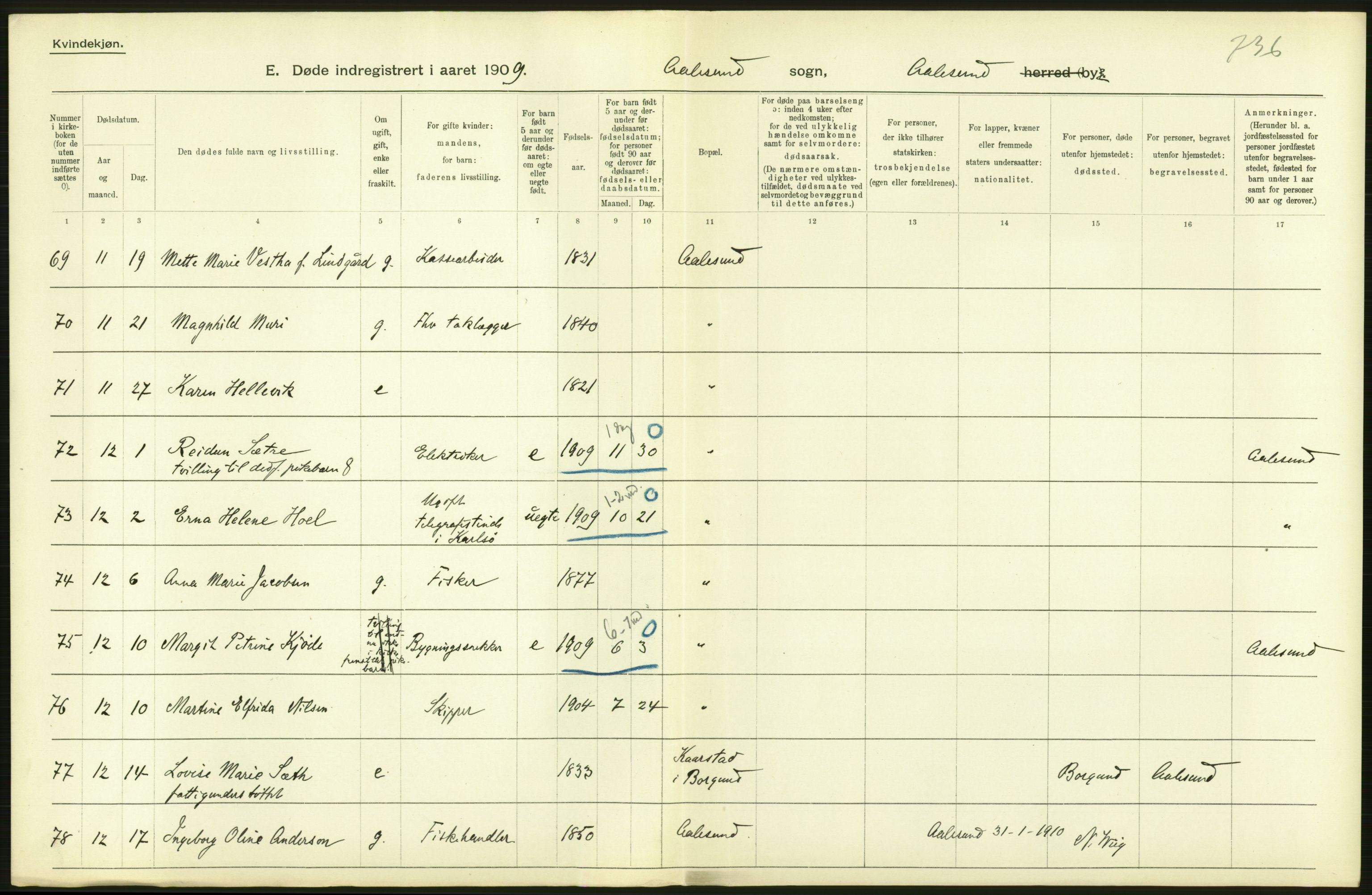 Statistisk sentralbyrå, Sosiodemografiske emner, Befolkning, AV/RA-S-2228/D/Df/Dfa/Dfag/L0038: Romsdals amt: Døde. Bygder og byer., 1909, p. 60