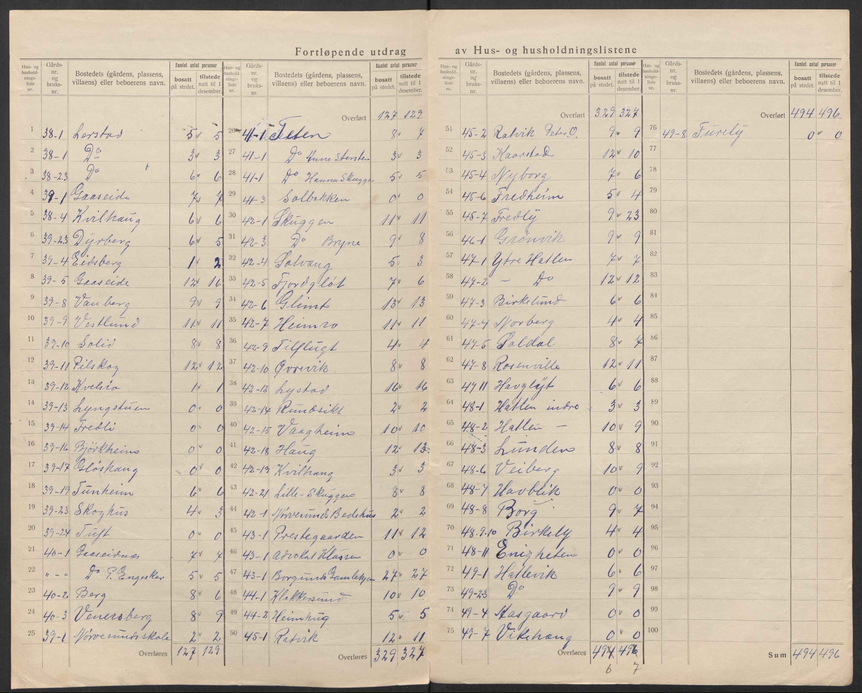 SAT, 1920 census for Borgund, 1920, p. 27