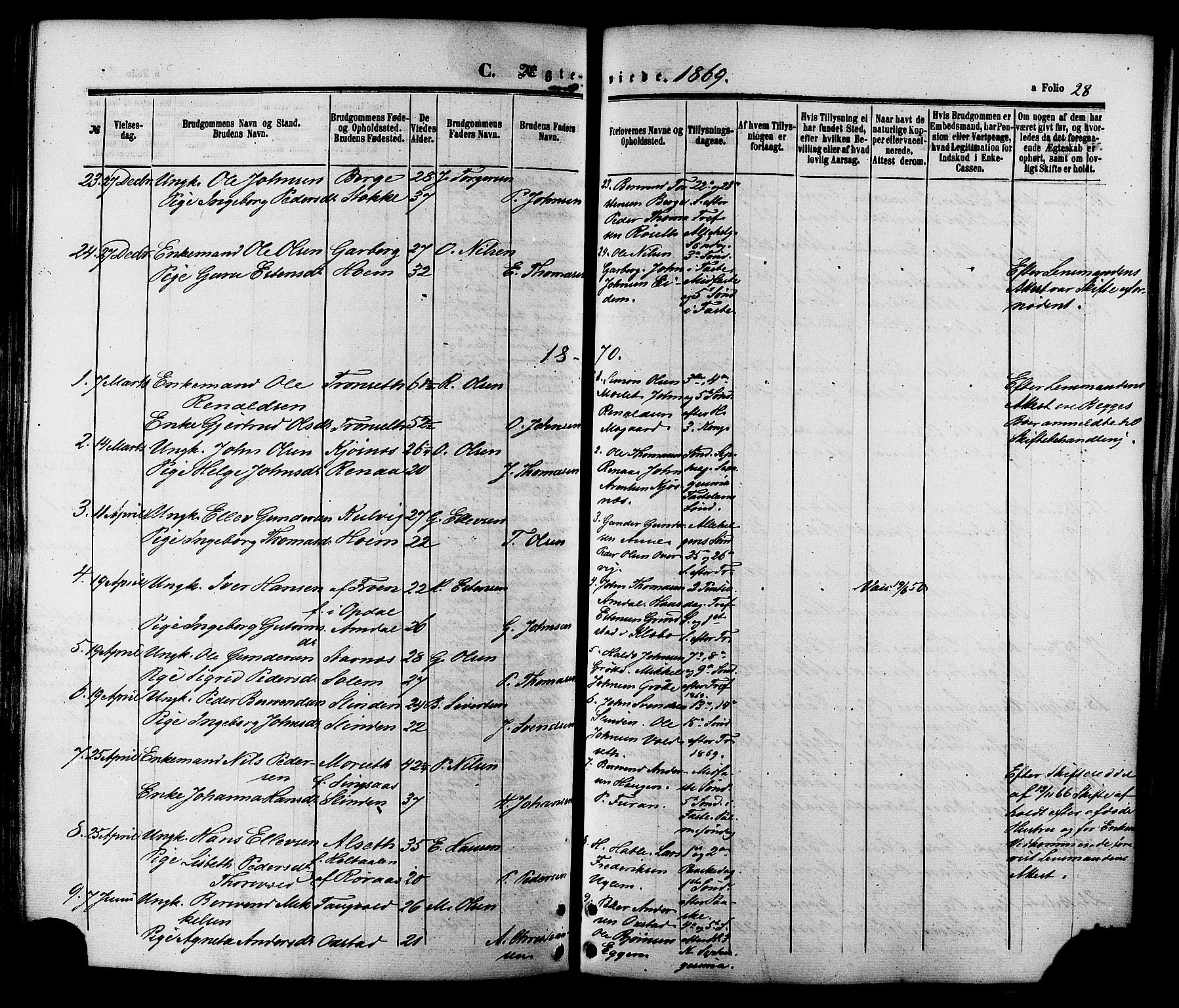 Ministerialprotokoller, klokkerbøker og fødselsregistre - Sør-Trøndelag, SAT/A-1456/695/L1147: Parish register (official) no. 695A07, 1860-1877, p. 28