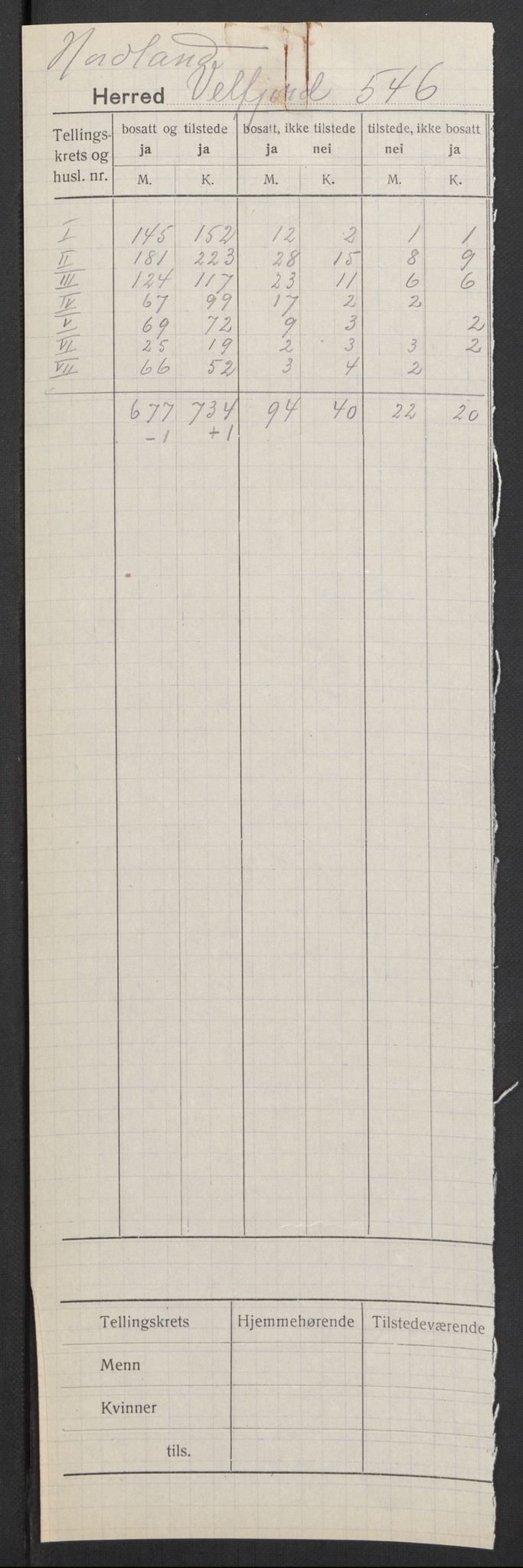 SAT, 1920 census for Velfjord, 1920, p. 2
