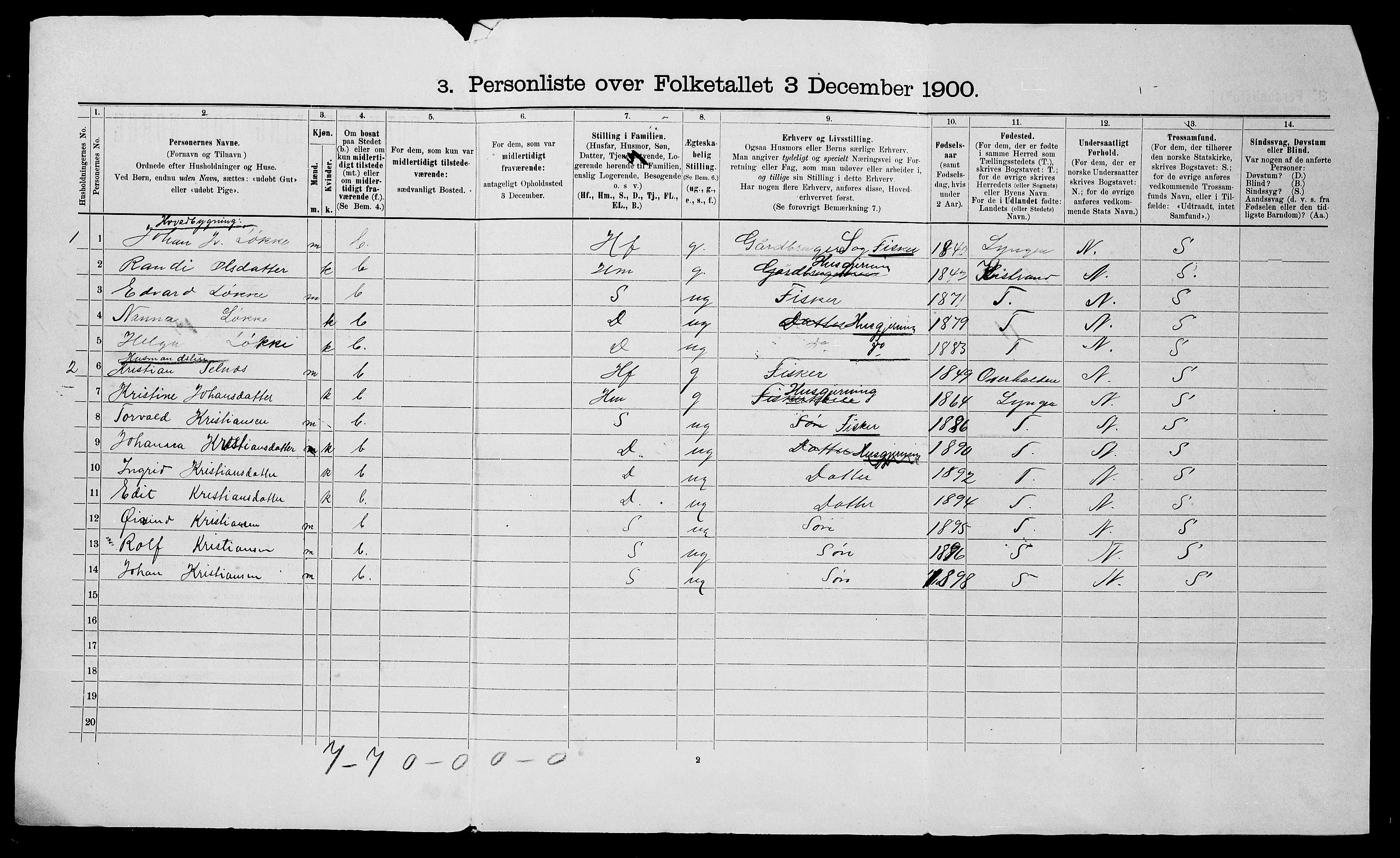 SATØ, 1900 census for Kjelvik, 1900, p. 39