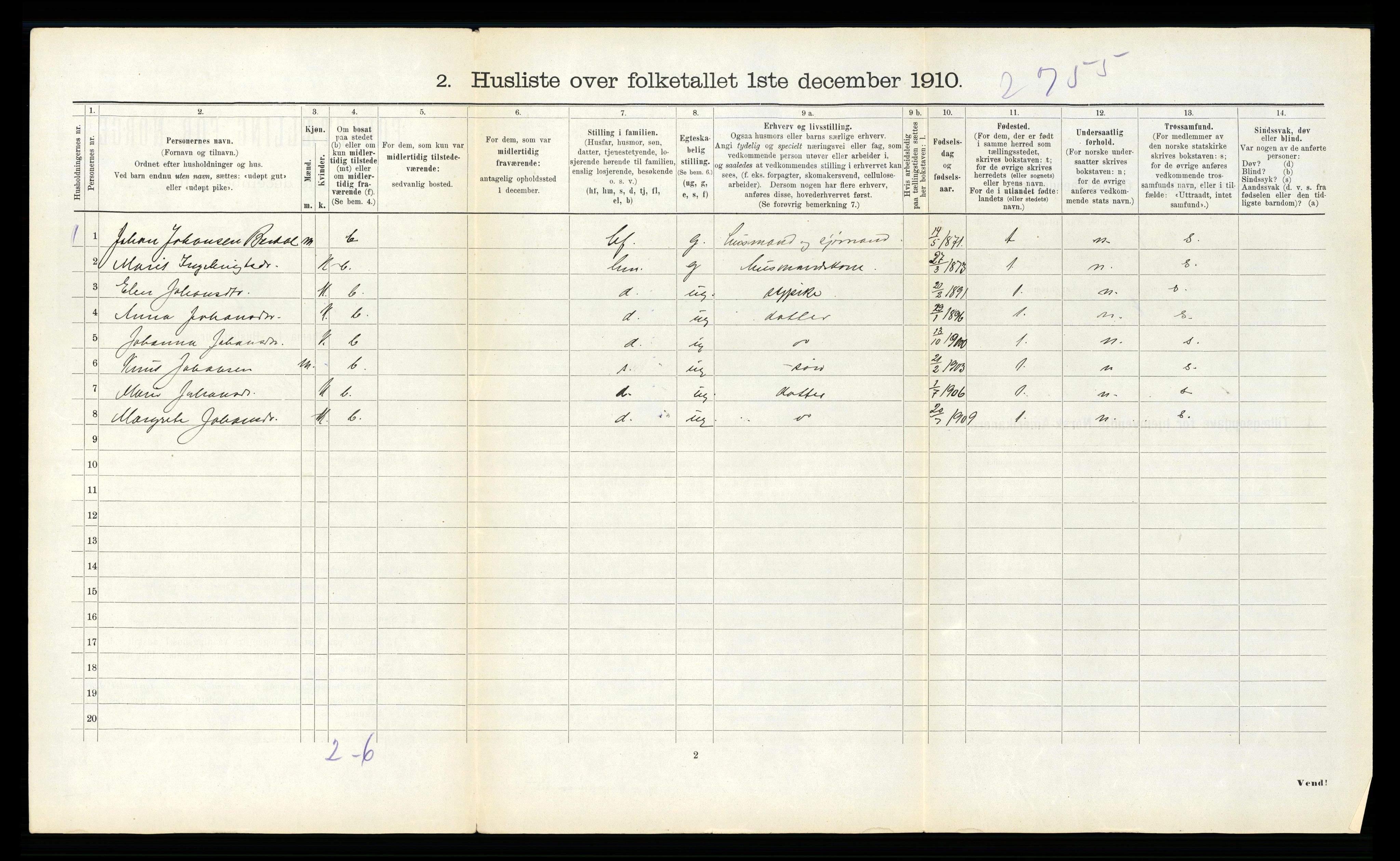 RA, 1910 census for Hemne, 1910, p. 1028