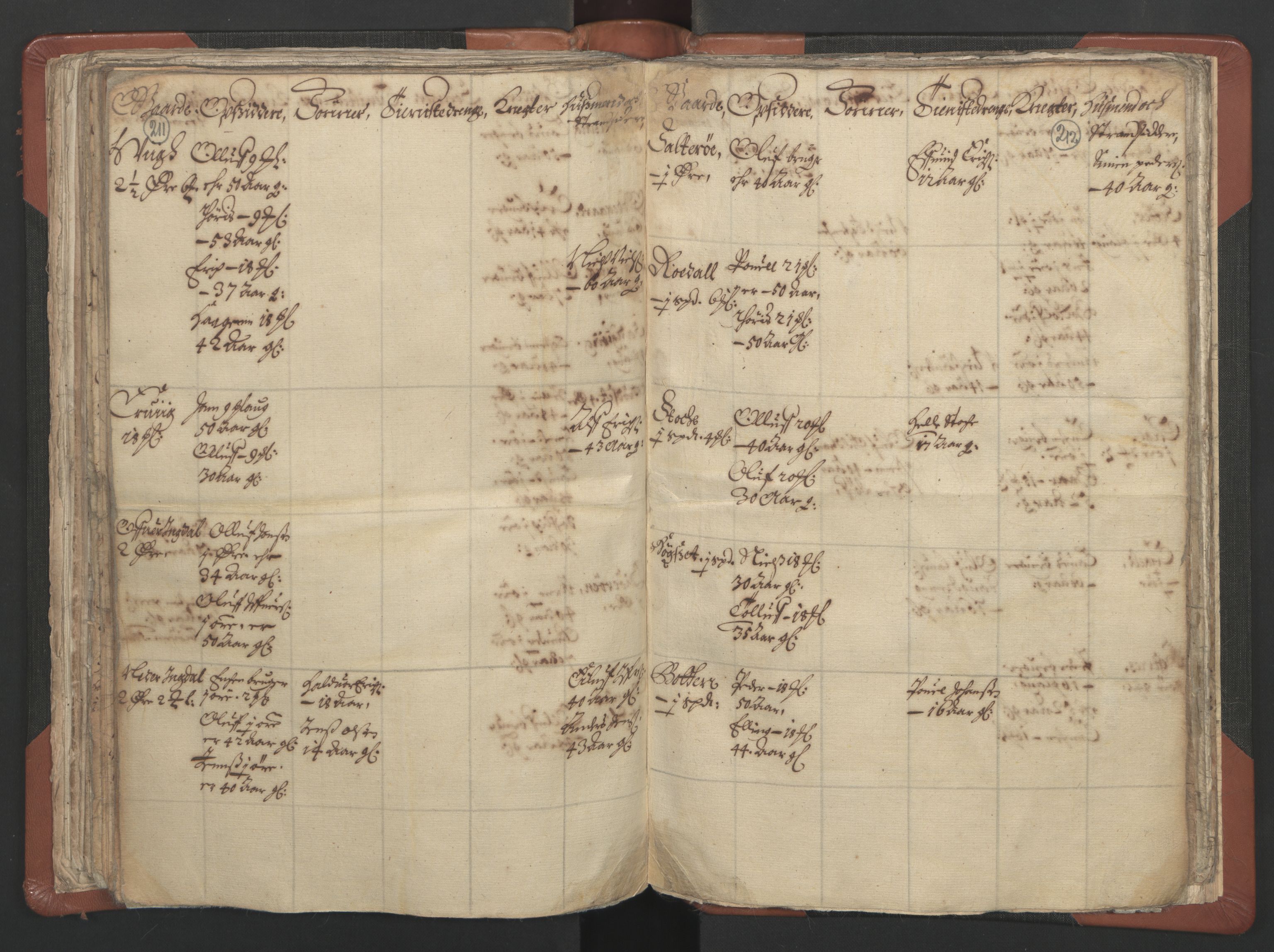 RA, Vicar's Census 1664-1666, no. 29: Nordmøre deanery, 1664-1666, p. 211-212