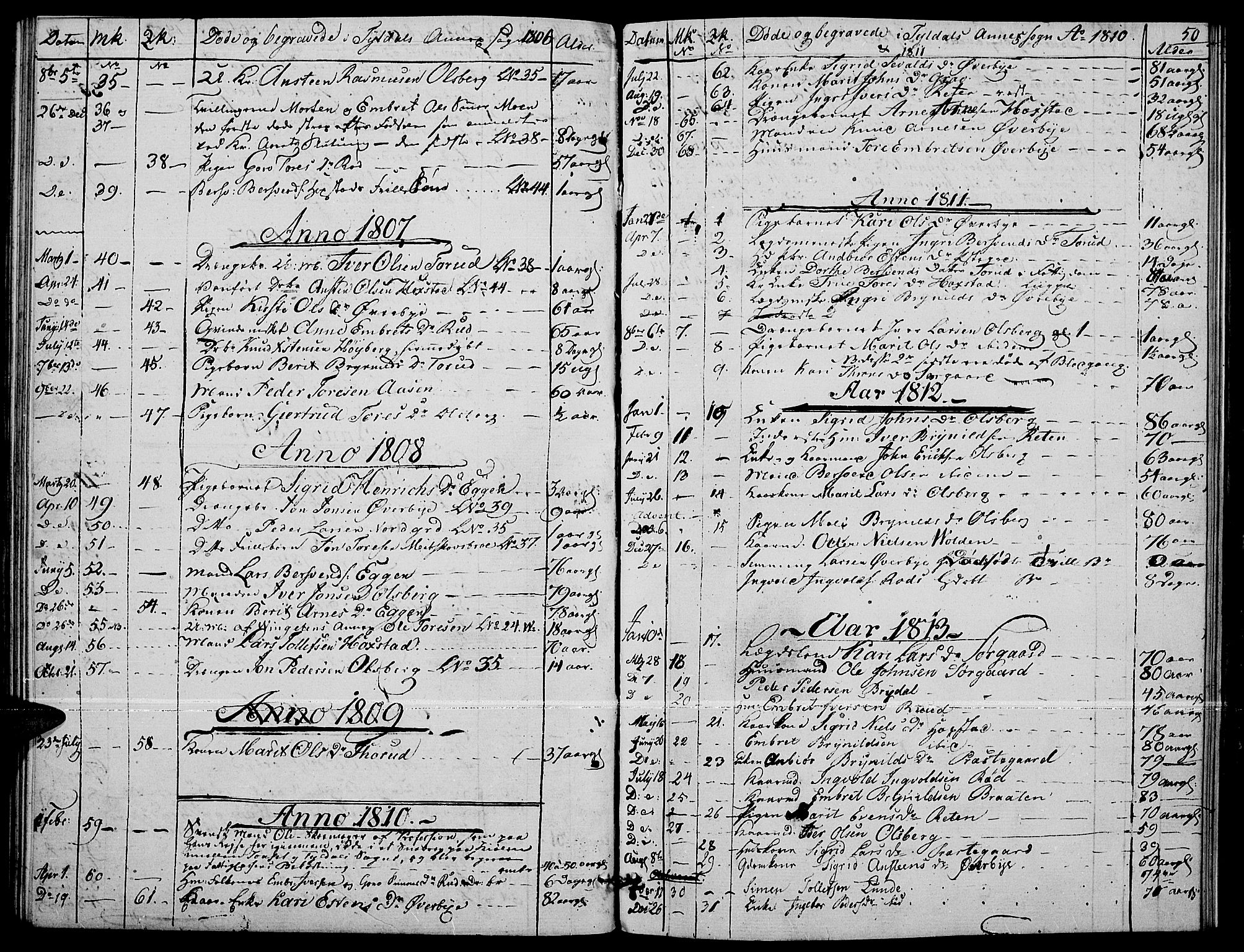 Tynset prestekontor, SAH/PREST-058/H/Ha/Haa/L0017: Parish register (official) no. 17, 1801-1814, p. 50