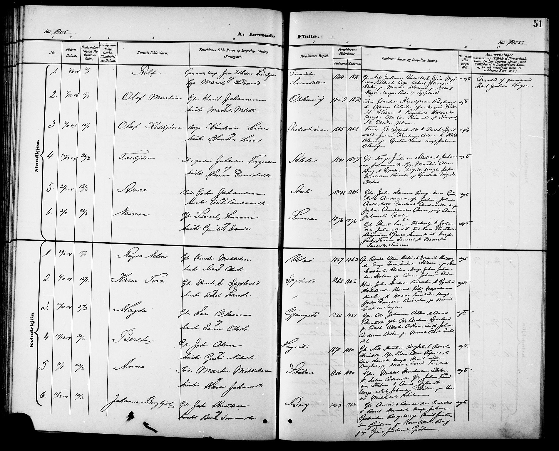 Ministerialprotokoller, klokkerbøker og fødselsregistre - Sør-Trøndelag, SAT/A-1456/630/L0505: Parish register (copy) no. 630C03, 1899-1914, p. 51