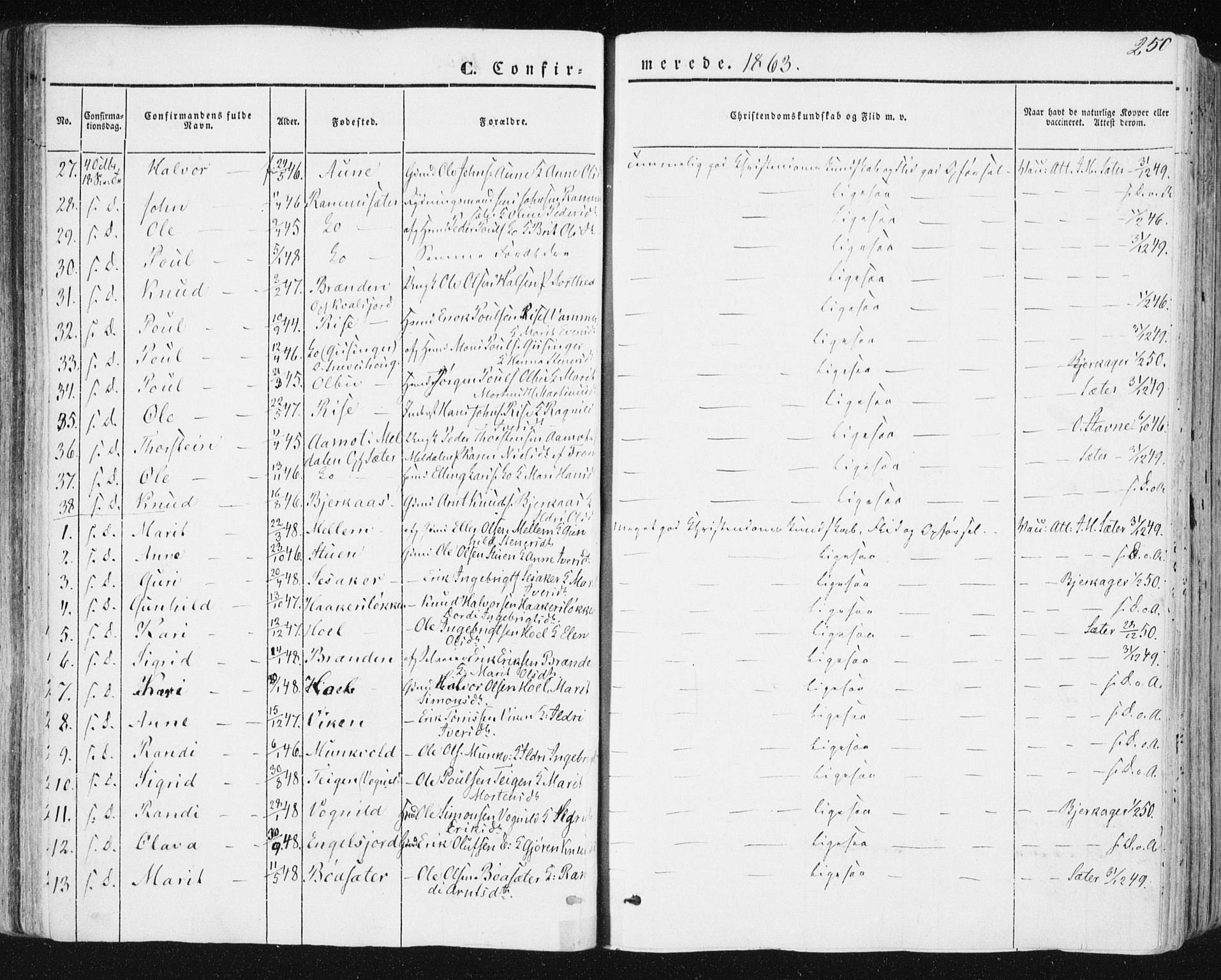 Ministerialprotokoller, klokkerbøker og fødselsregistre - Sør-Trøndelag, SAT/A-1456/678/L0899: Parish register (official) no. 678A08, 1848-1872, p. 250