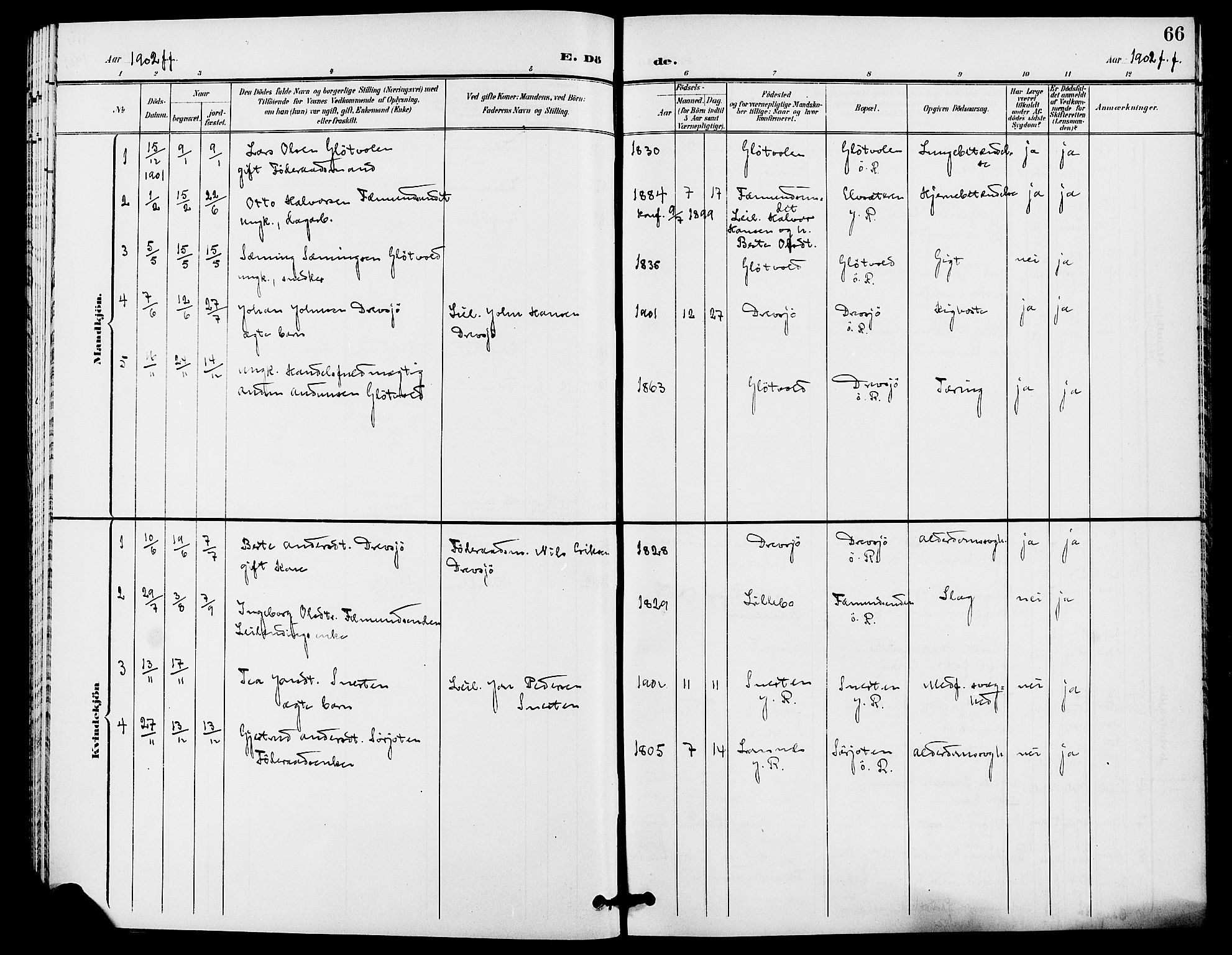 Rendalen prestekontor, SAH/PREST-054/H/Ha/Haa/L0008: Parish register (official) no. 8, 1898-1910, p. 66
