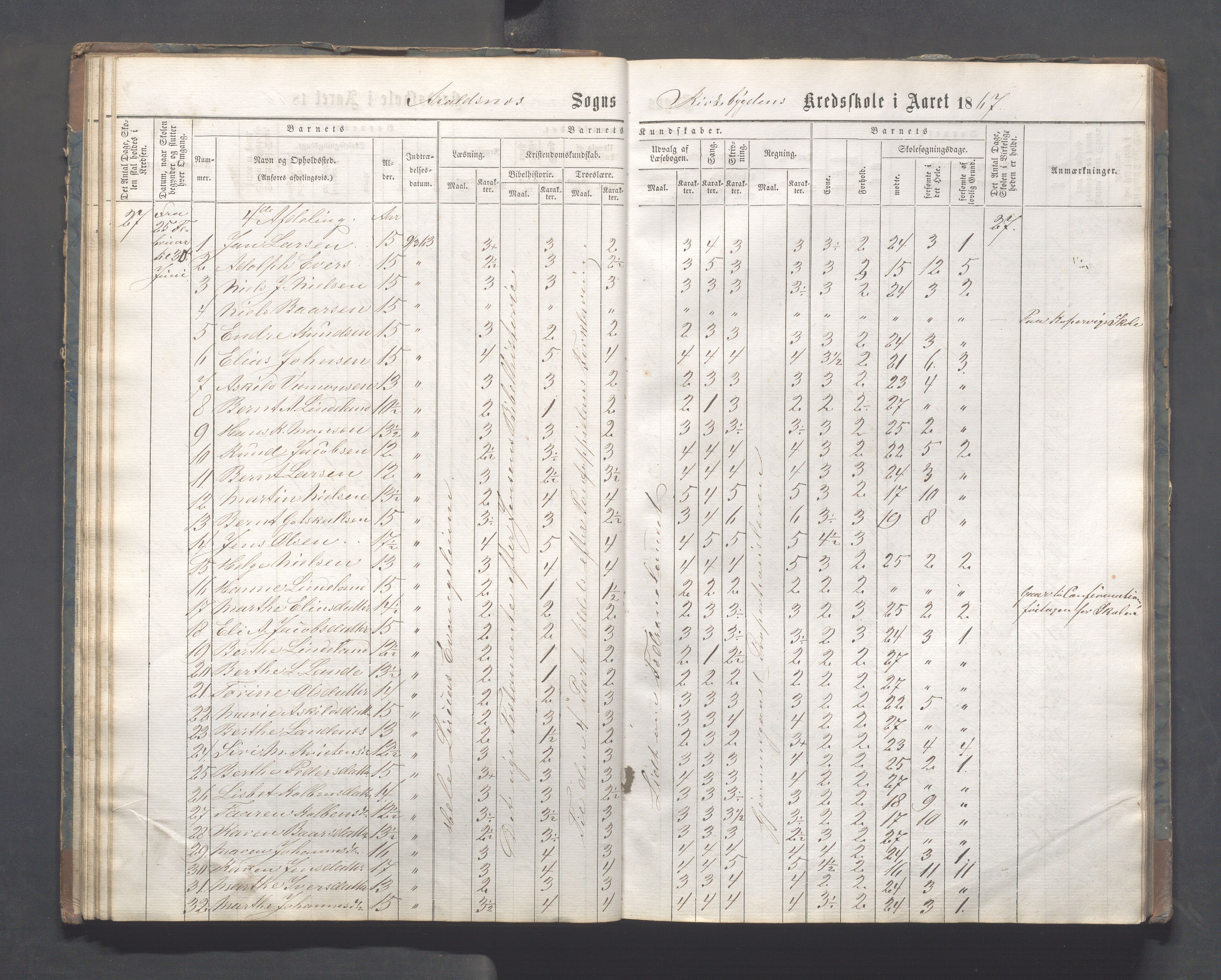 Avaldsnes kommune - Skeie skole, IKAR/A-847/H/L0001: Skoleprotokoll - Kirkebygden skolekrets, 1863-1882, p. 31