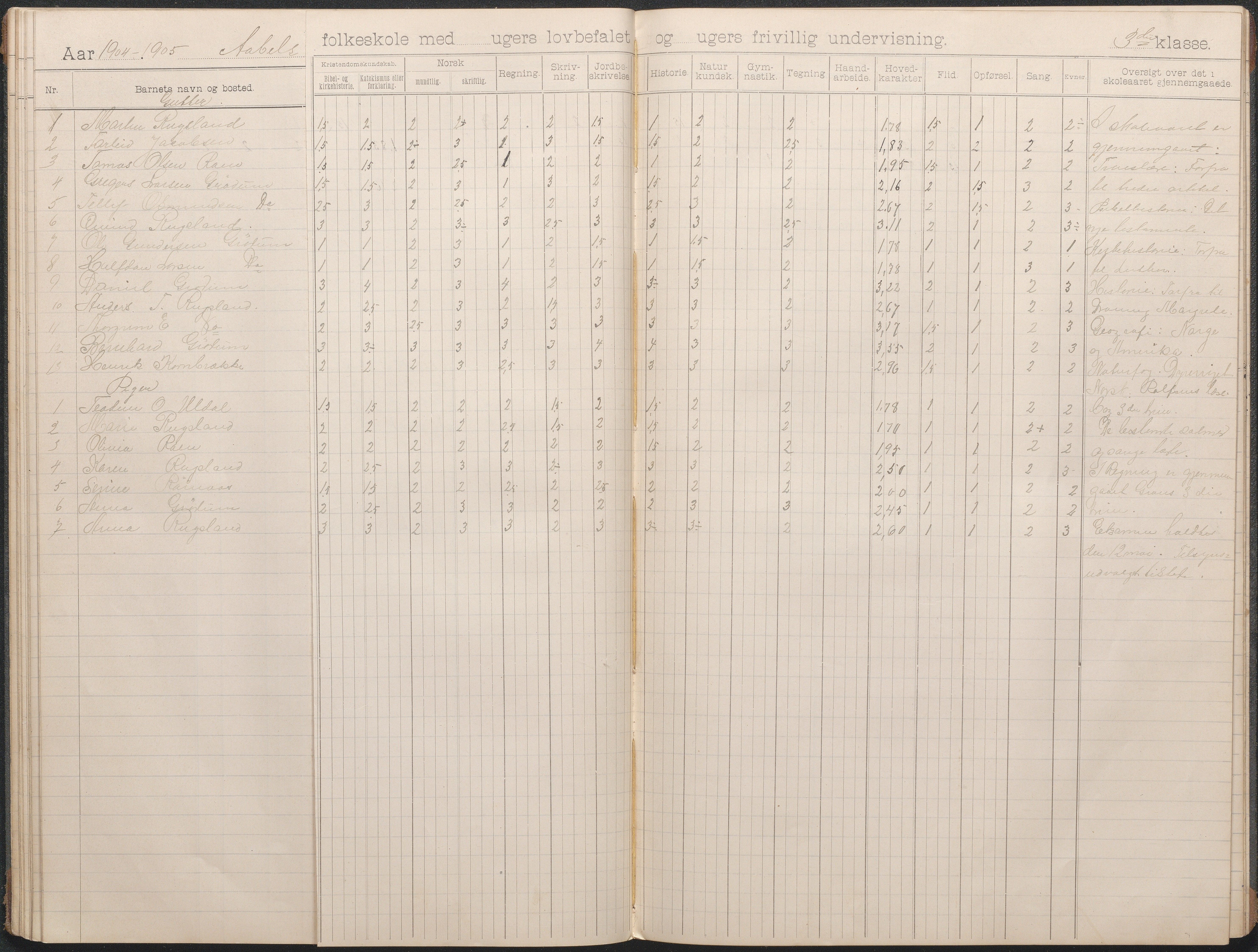 Birkenes kommune, Åbål, Svaland og Røynås skolekretser, AAMA/KA0928-550h_91/F02/L0002: Skoleprotokoll Åbål, 1897-1907