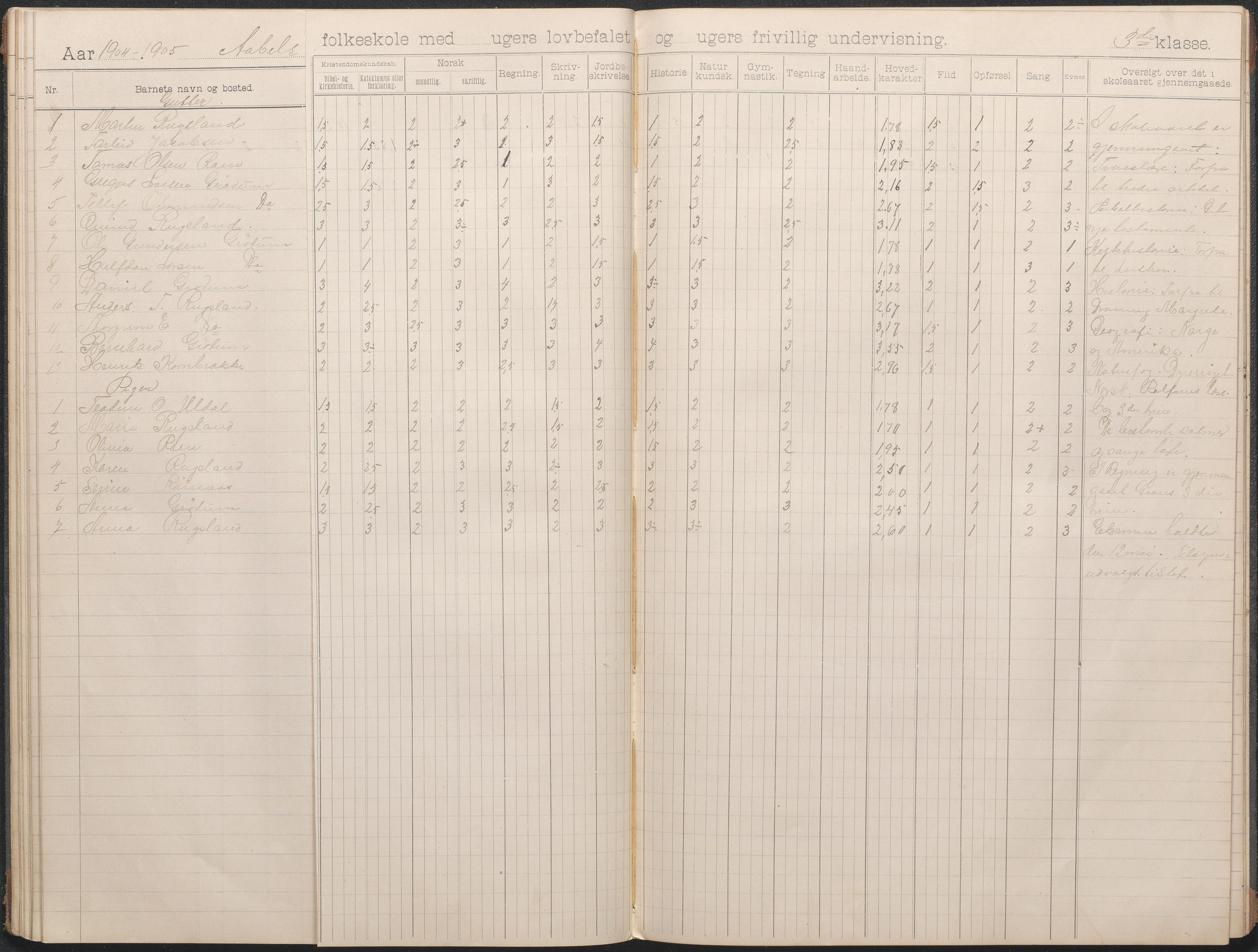 Birkenes kommune, Åbål, Svaland og Røynås skolekretser, AAKS/KA0928-550h_91/F02/L0002: Skoleprotokoll Åbål, 1897-1907