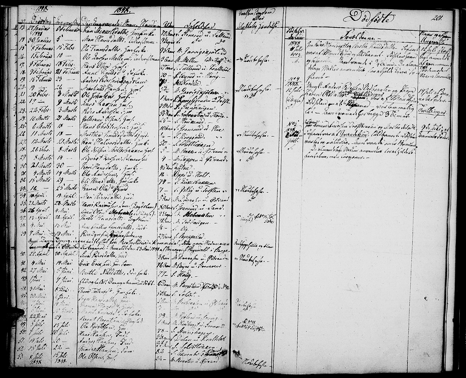 Nord-Odal prestekontor, SAH/PREST-032/H/Ha/Haa/L0002: Parish register (official) no. 2, 1839-1850, p. 201