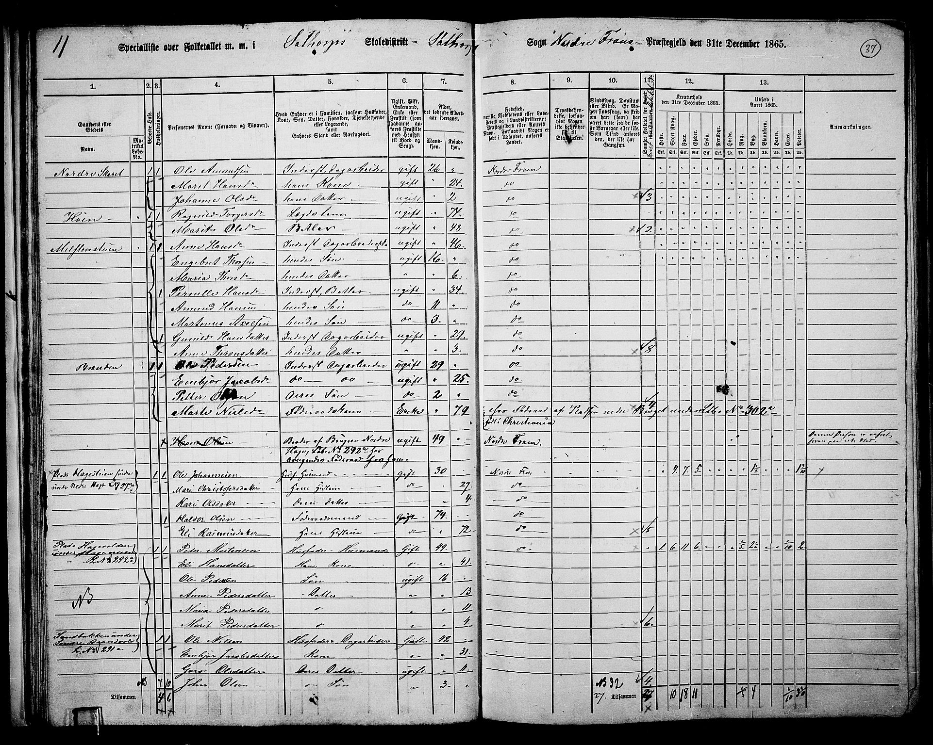 RA, 1865 census for Nord-Fron, 1865, p. 36