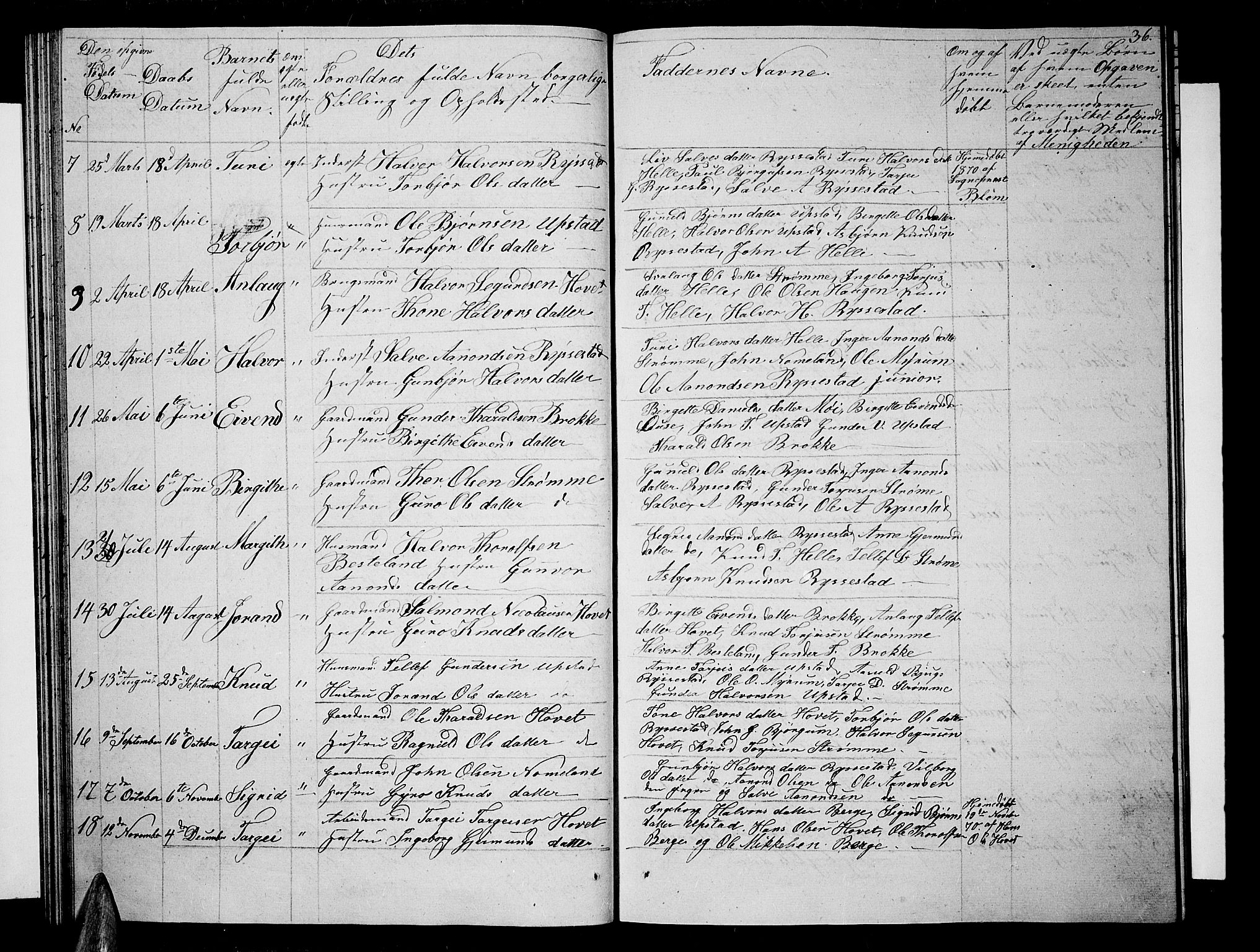 Valle sokneprestkontor, SAK/1111-0044/F/Fb/Fbb/L0001: Parish register (copy) no. B 1, 1848-1875, p. 36