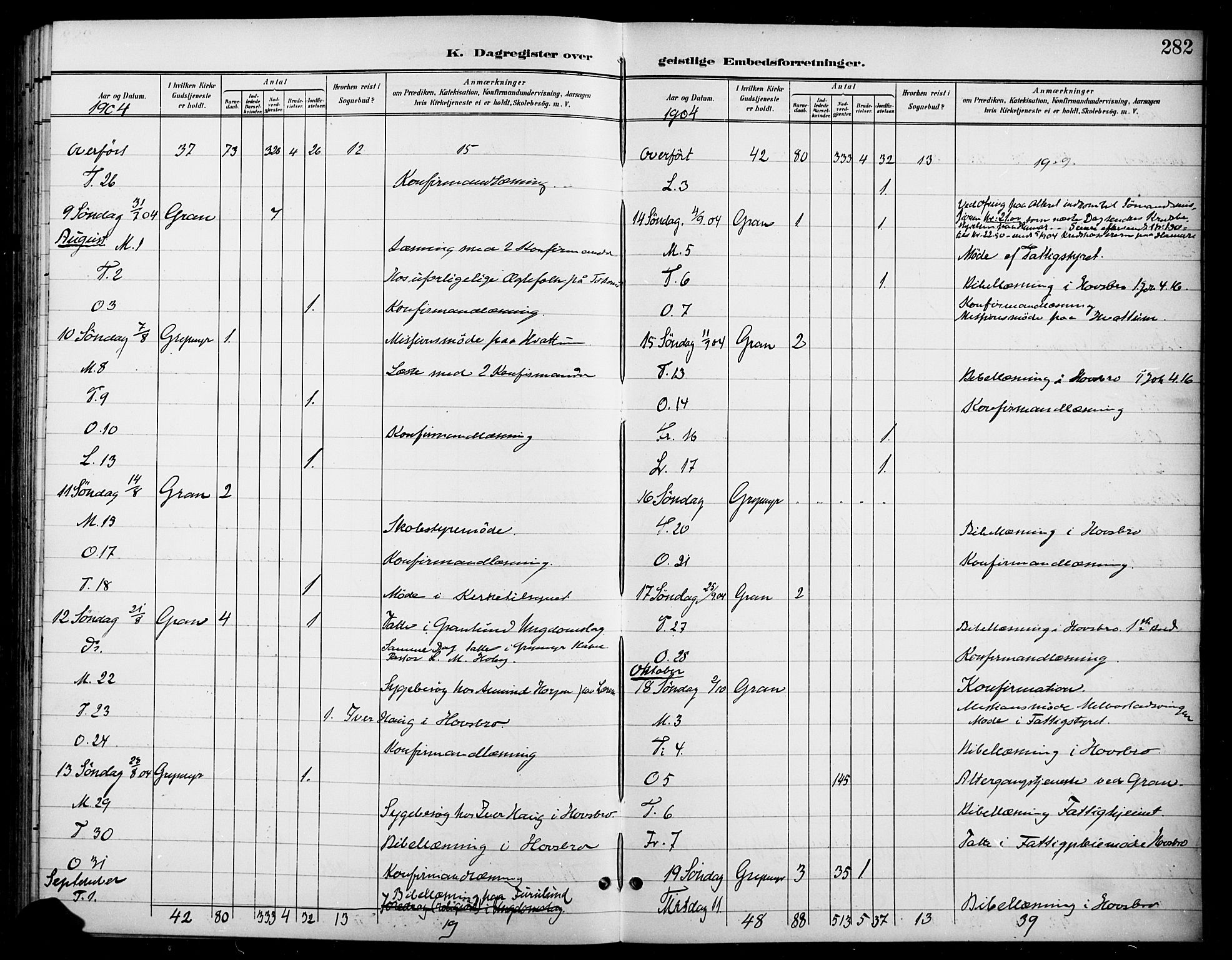 Gran prestekontor, AV/SAH-PREST-112/H/Ha/Haa/L0019: Parish register (official) no. 19, 1898-1907, p. 282