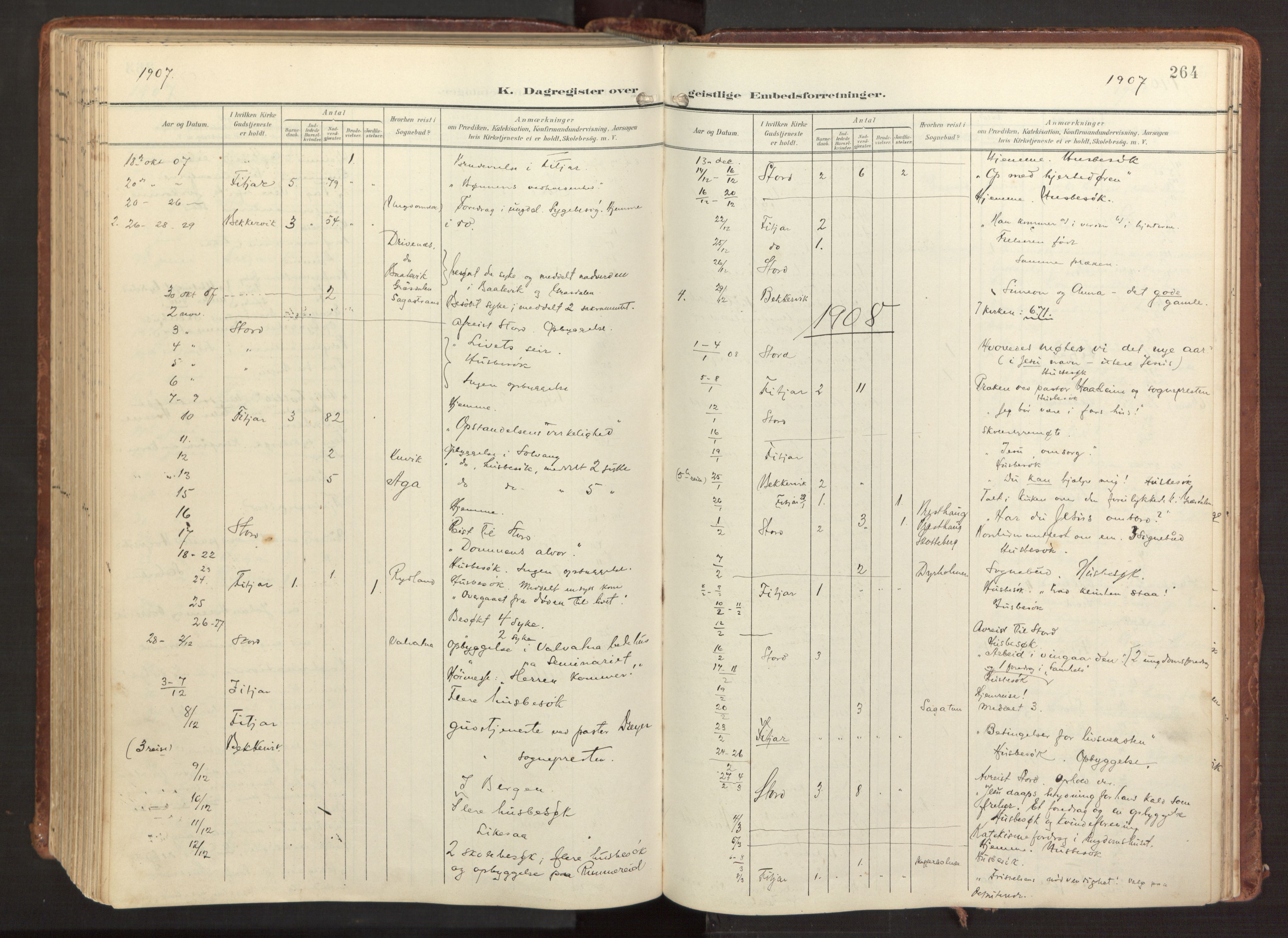 Fitjar sokneprestembete, SAB/A-99926: Parish register (official) no. A 3, 1900-1918, p. 264