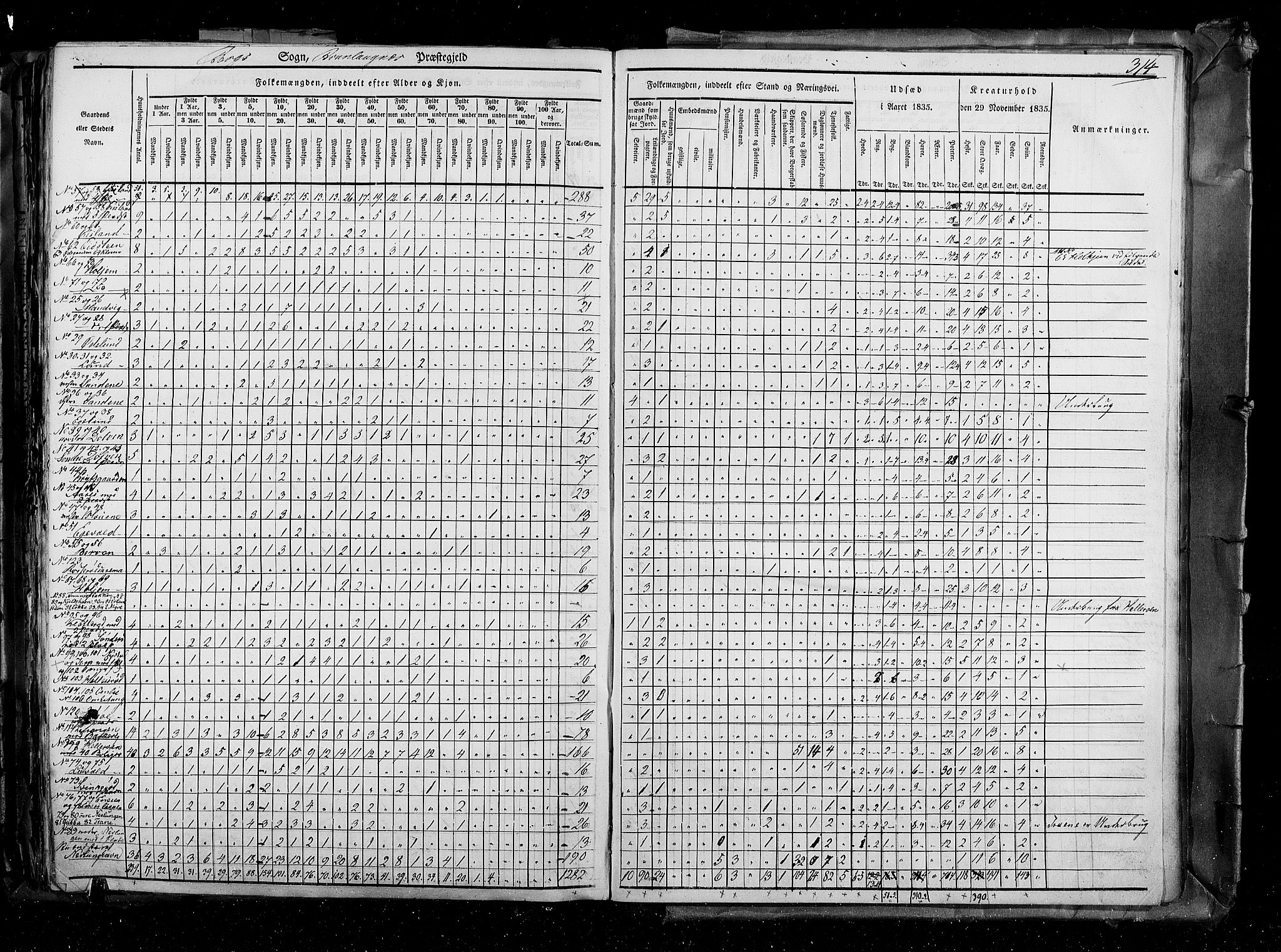 RA, Census 1835, vol. 4: Buskerud amt og Jarlsberg og Larvik amt, 1835, p. 314