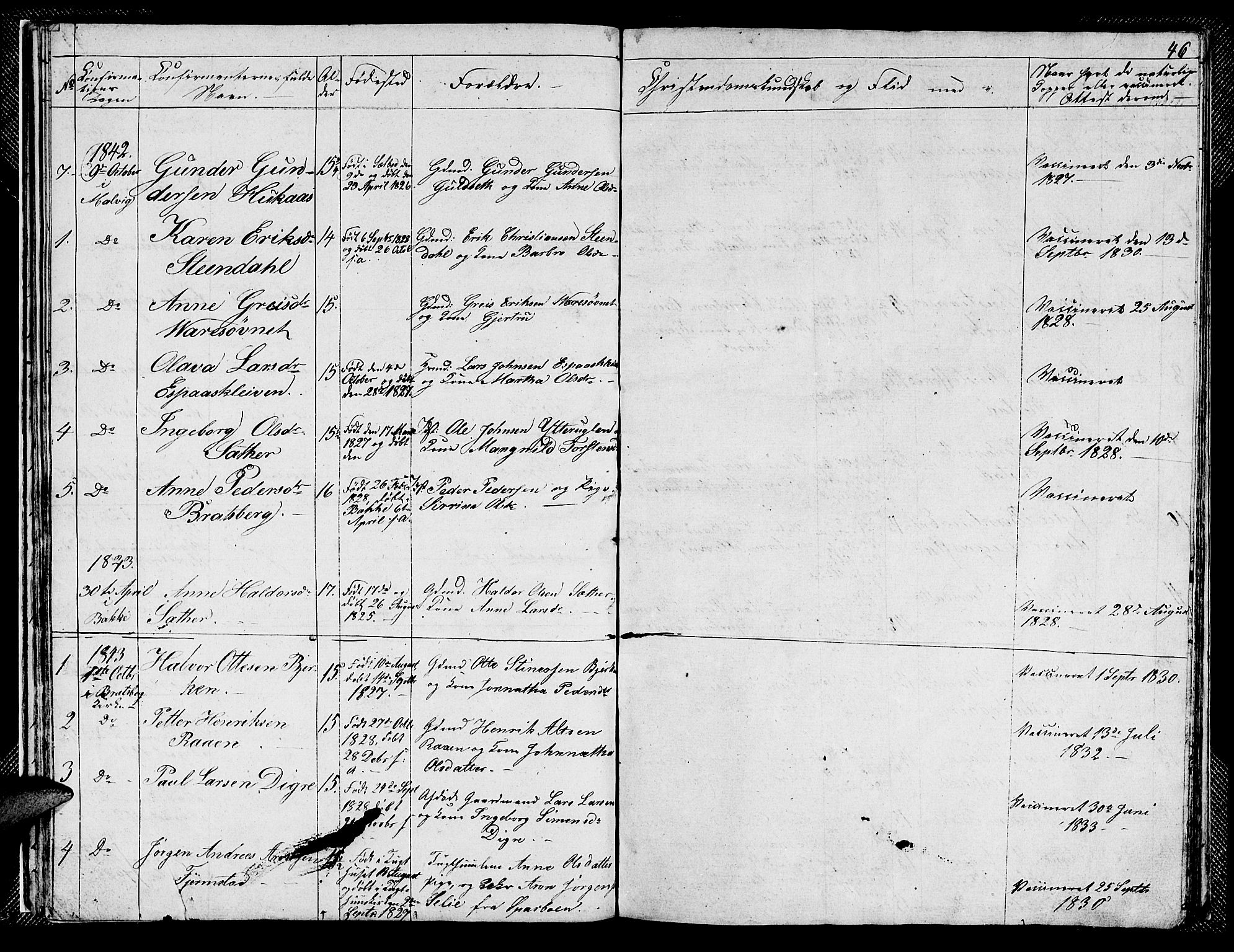 Ministerialprotokoller, klokkerbøker og fødselsregistre - Sør-Trøndelag, SAT/A-1456/608/L0338: Parish register (copy) no. 608C04, 1831-1843, p. 46