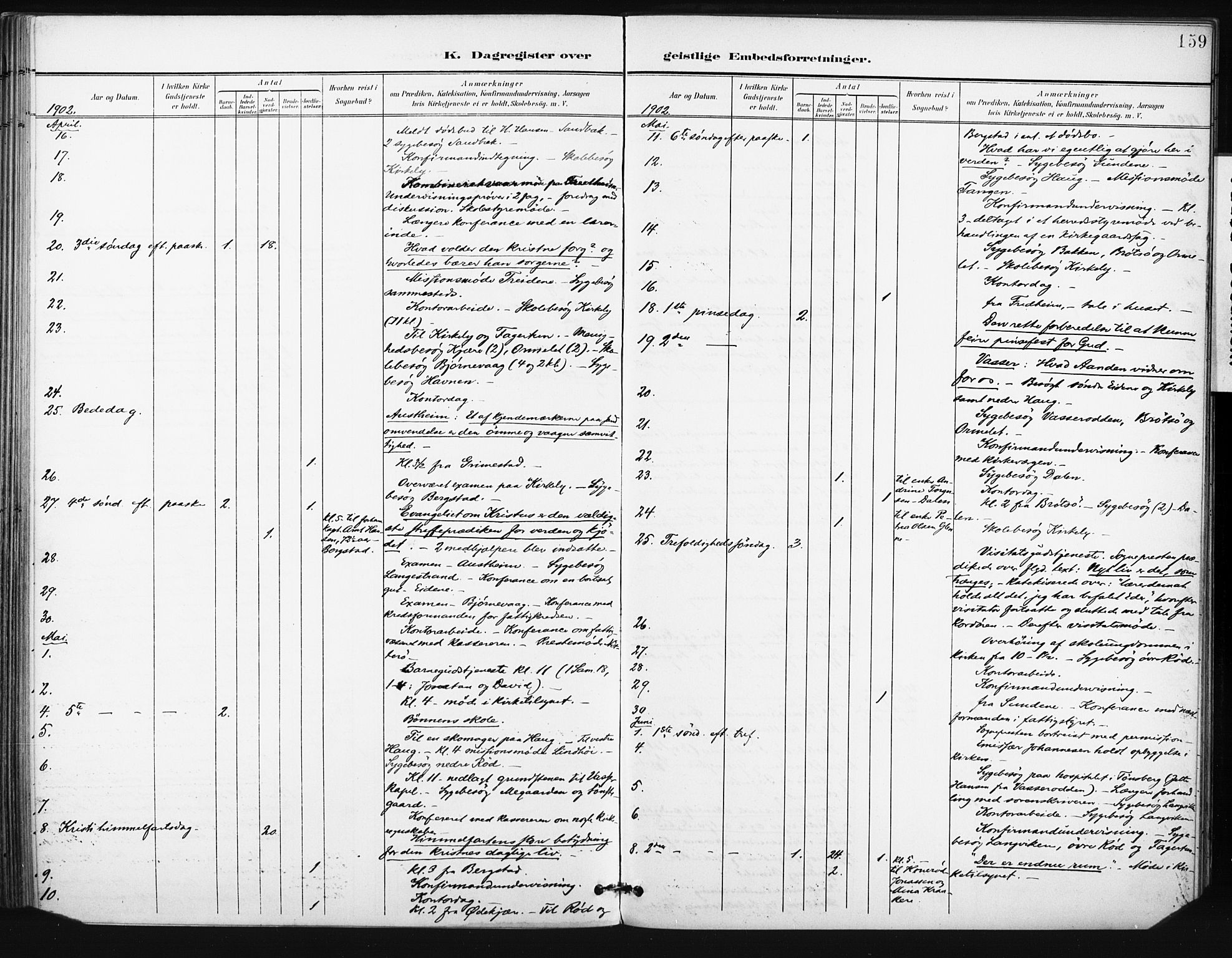 Tjøme kirkebøker, AV/SAKO-A-328/F/Fa/L0005: Parish register (official) no. I 5, 1901-1909, p. 159