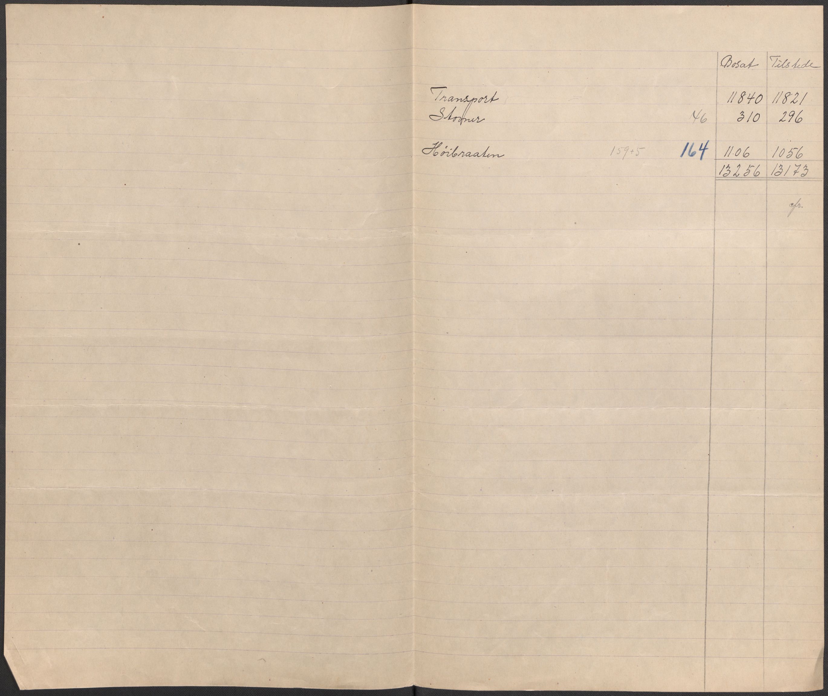 SAO, 1920 census for Aker, 1920, p. 7