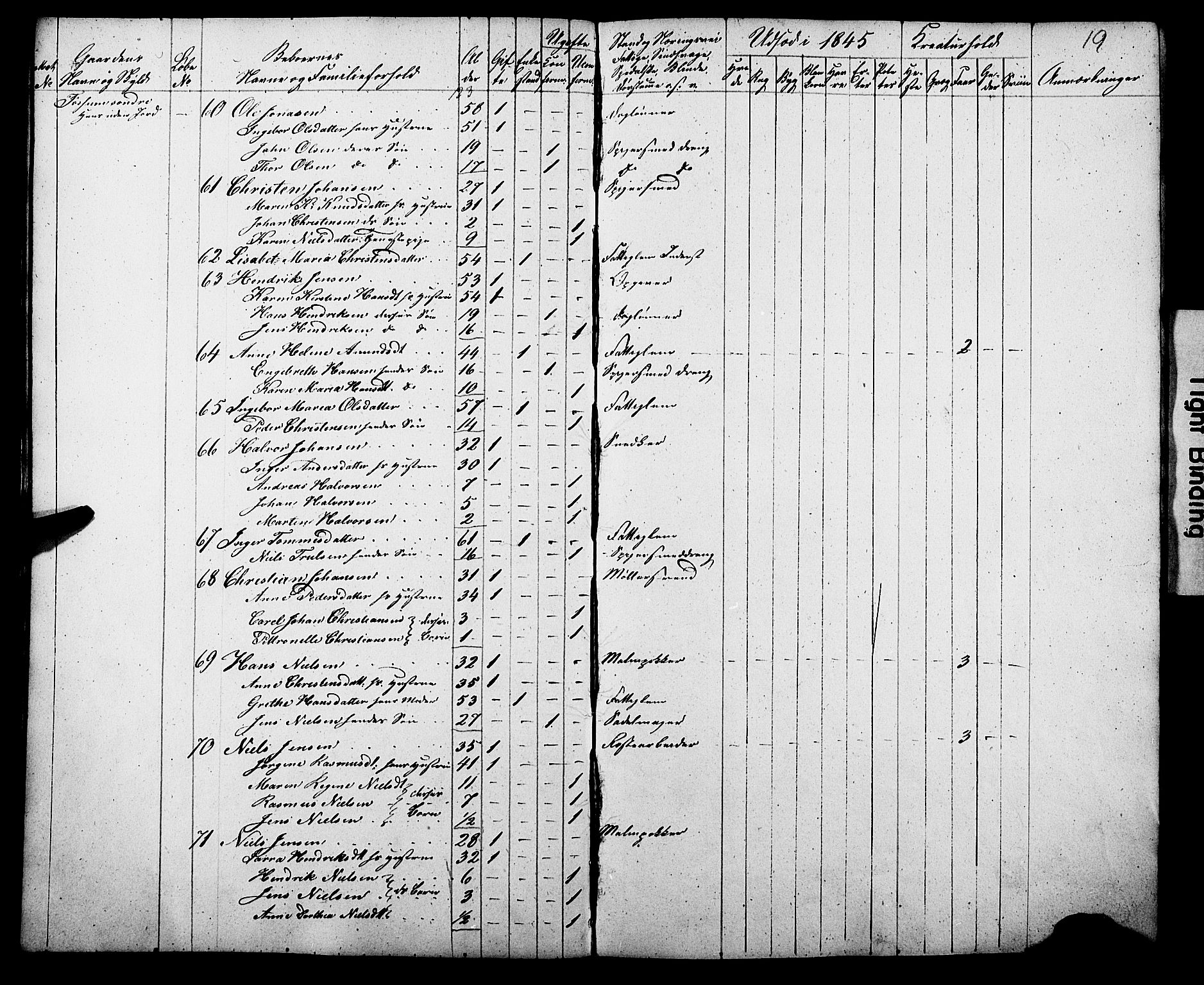 , Census 1845 for Gjerpen, 1845, p. 19