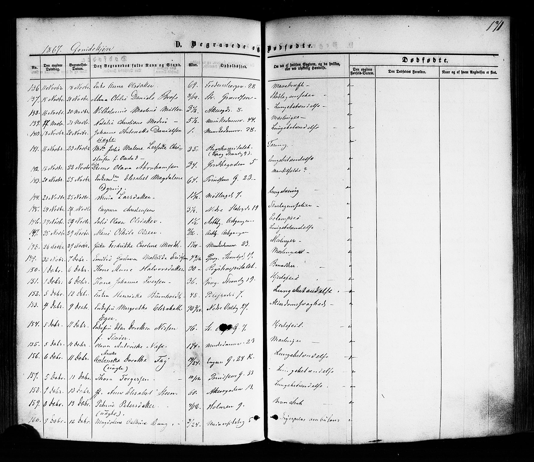 Trefoldighet prestekontor Kirkebøker, AV/SAO-A-10882/F/Fd/L0001: Parish register (official) no. IV 1, 1858-1877, p. 171